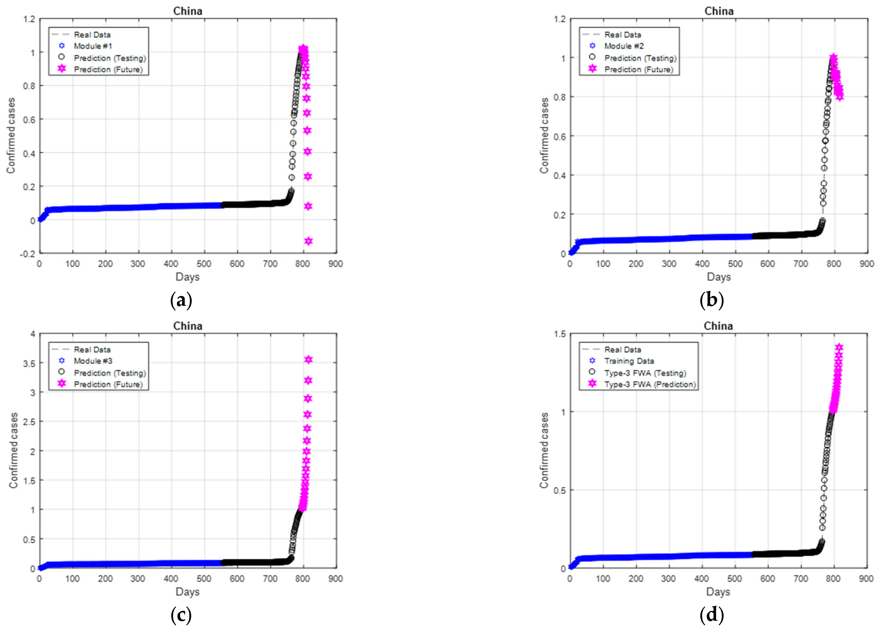 Axioms 11 00410 g016 550