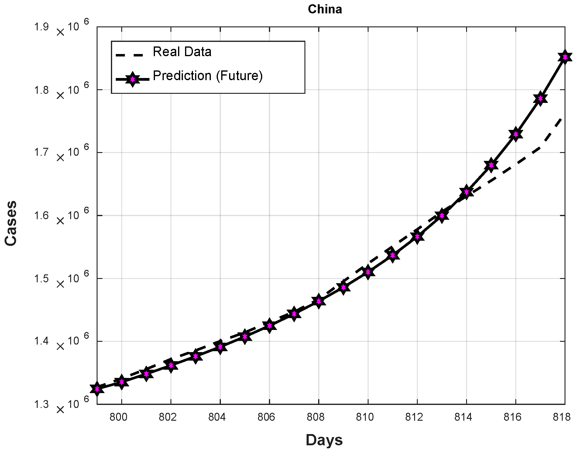 Axioms 11 00410 g017 550