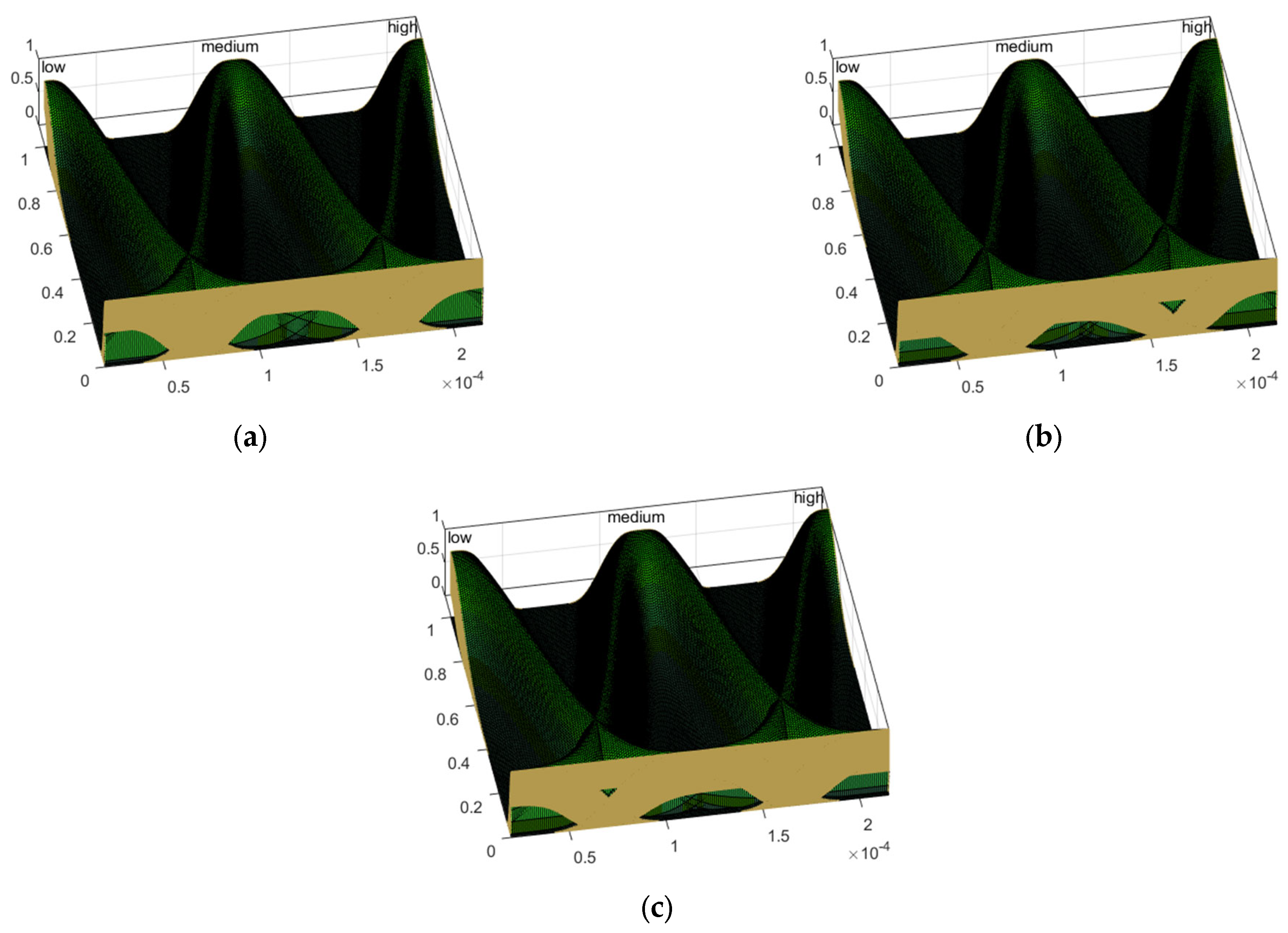 Axioms 11 00410 g018 550