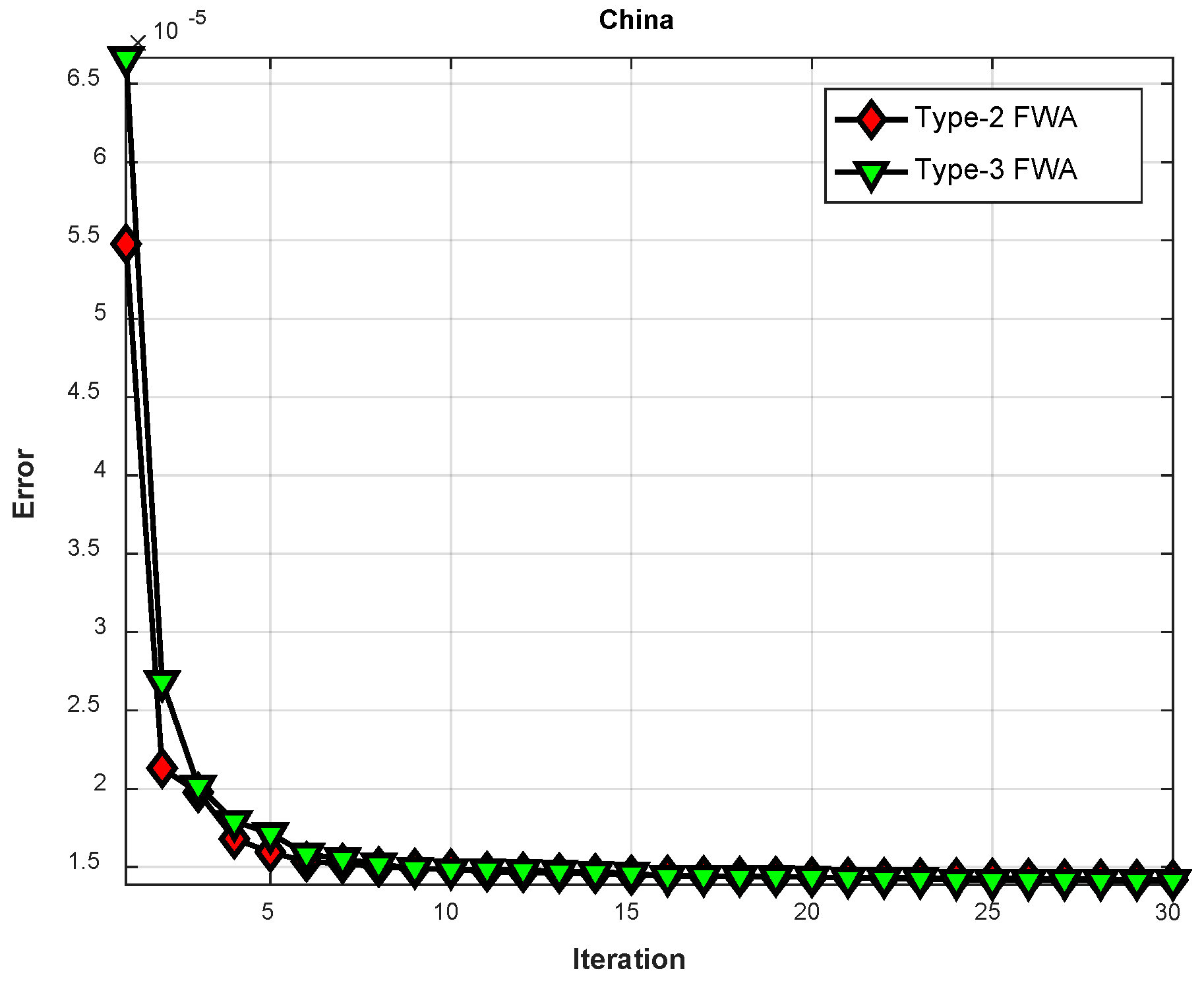 Axioms 11 00410 g019 550