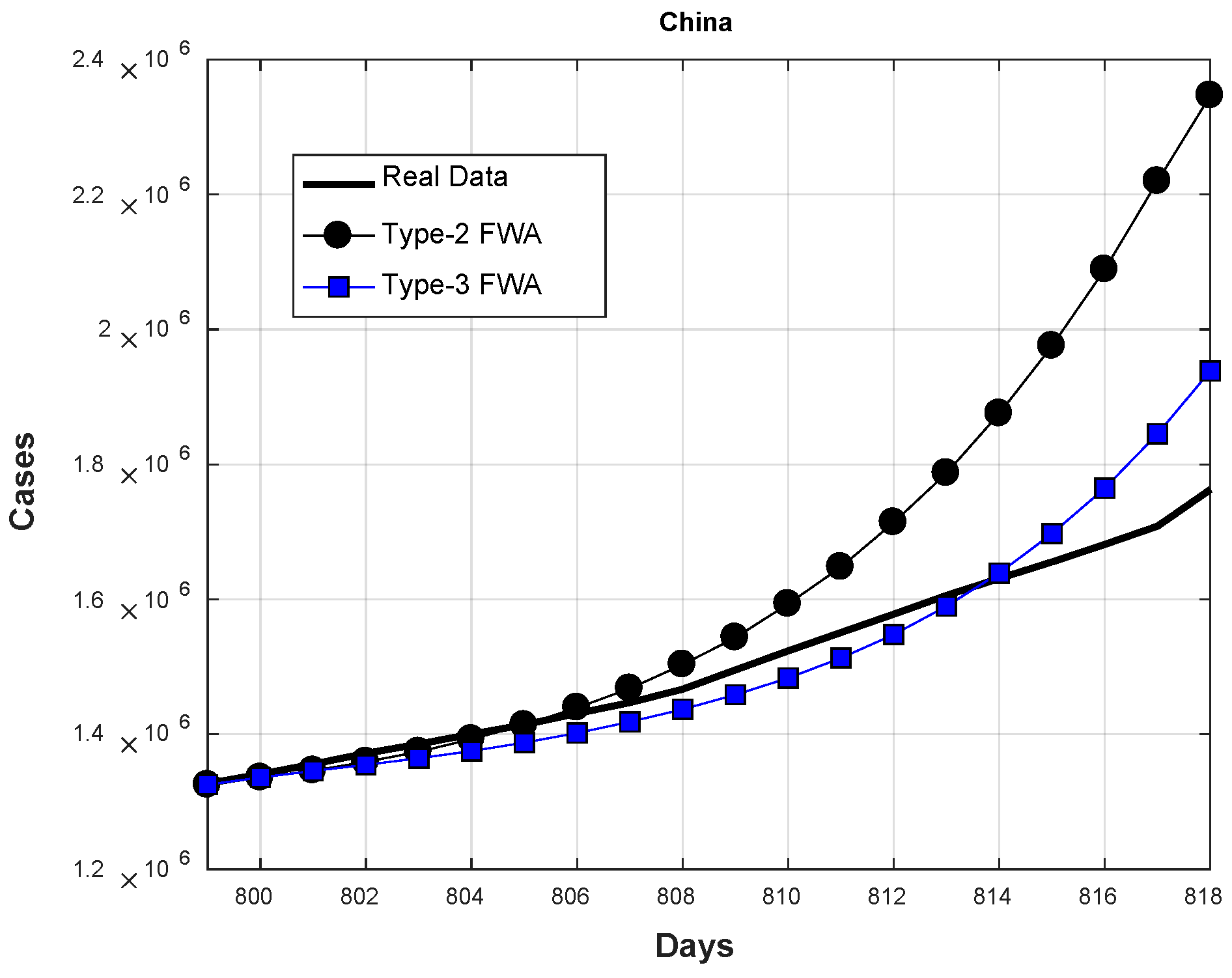 Axioms 11 00410 g020 550