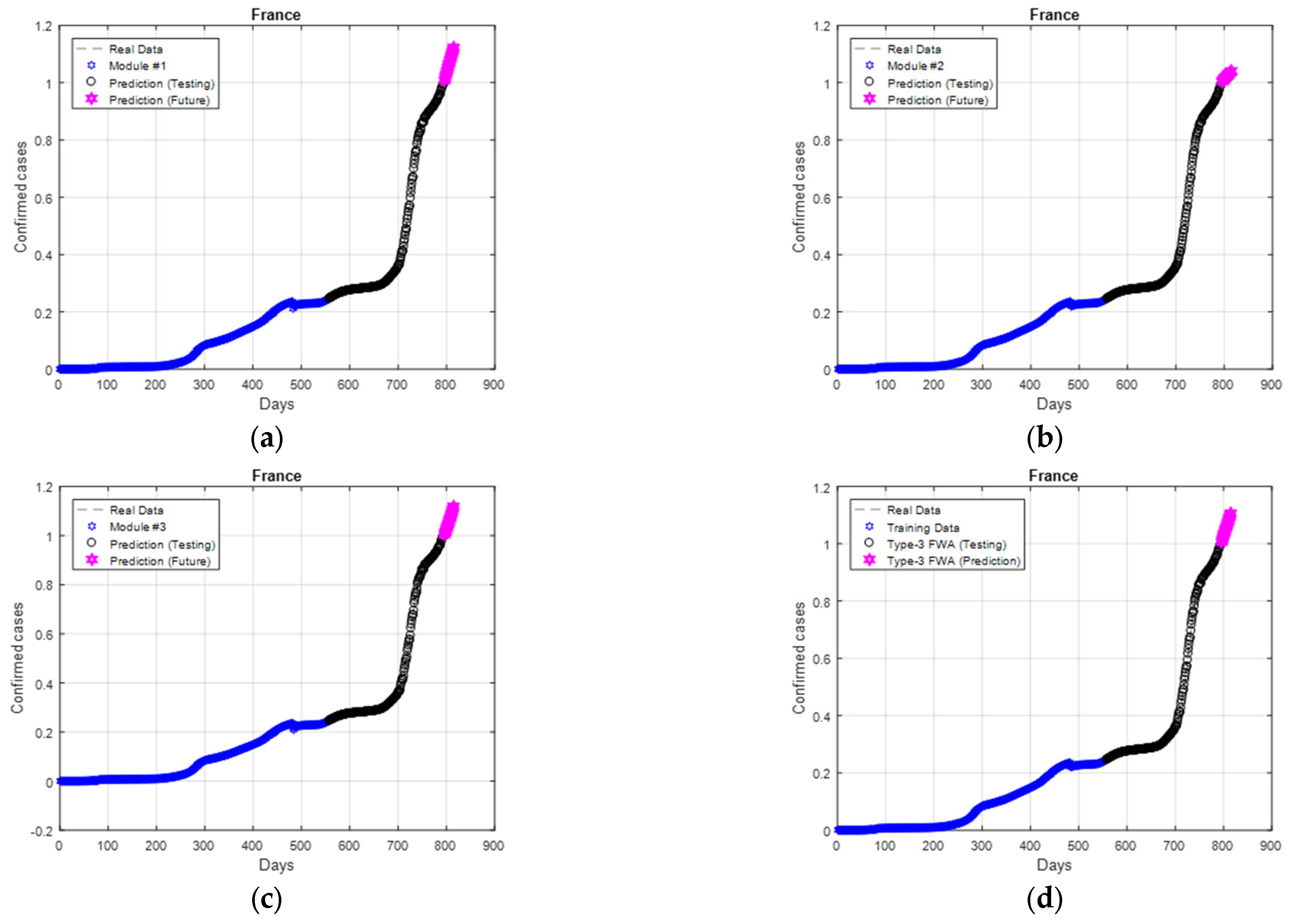 Axioms 11 00410 g021 550