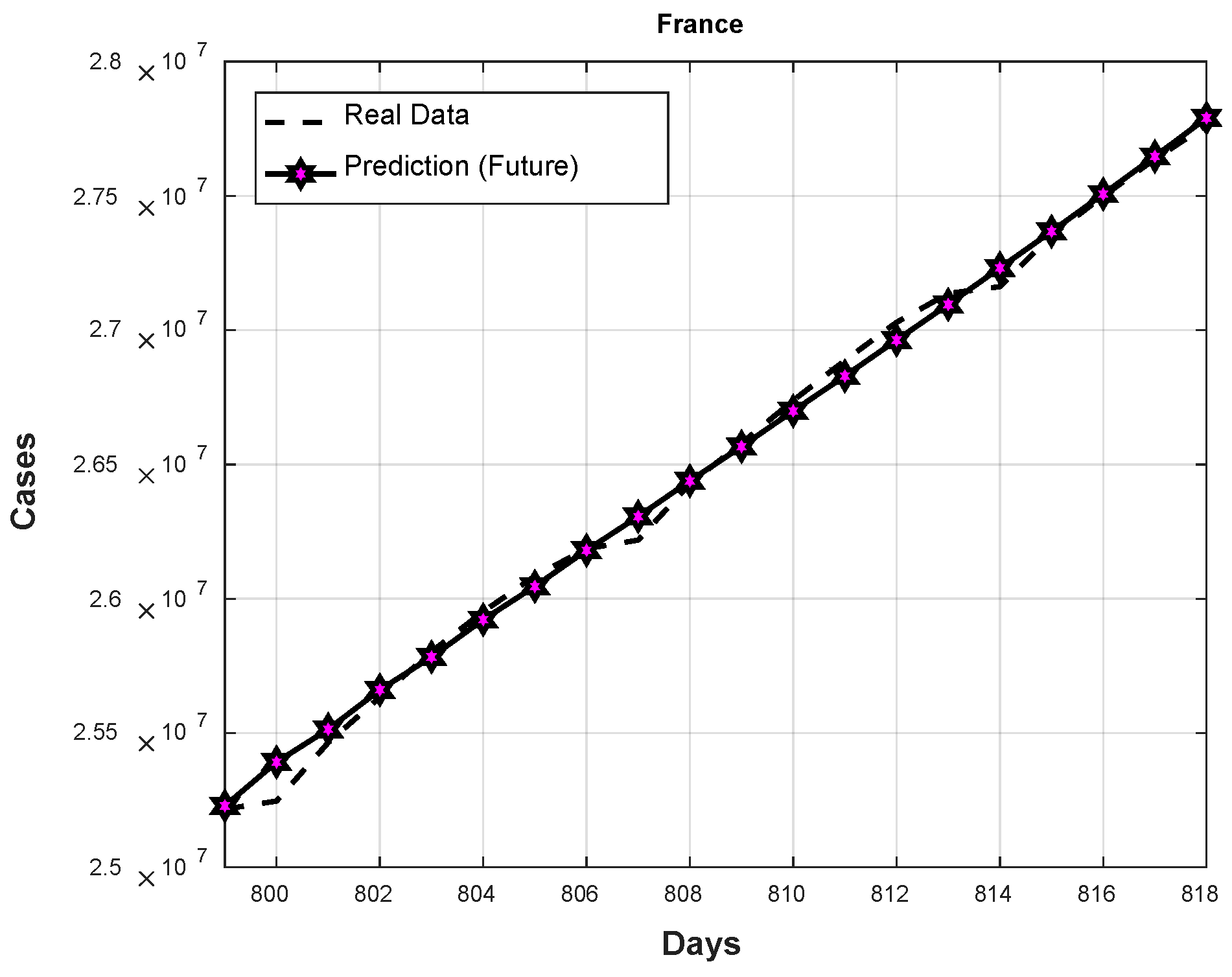 Axioms 11 00410 g022 550