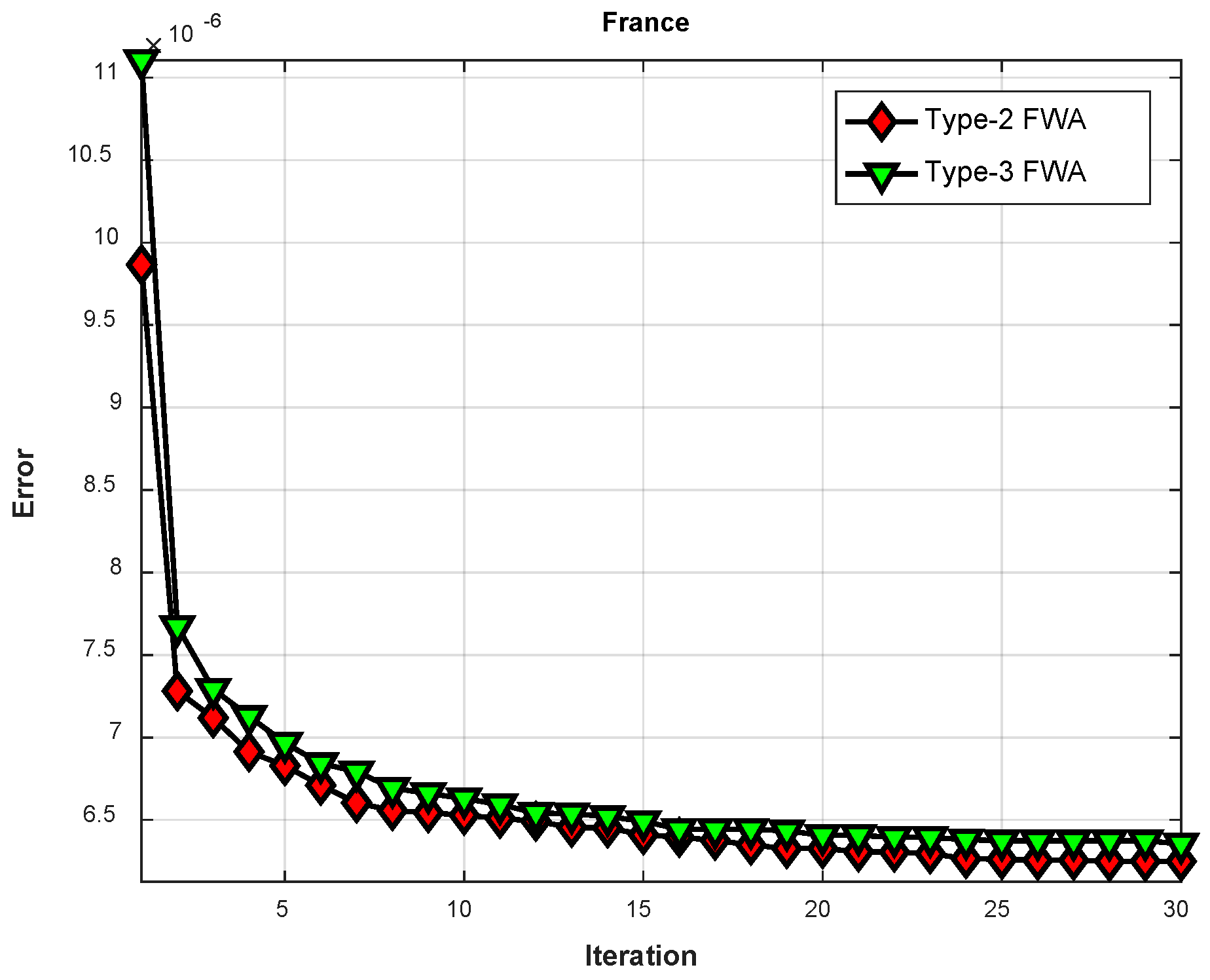 Axioms 11 00410 g024 550