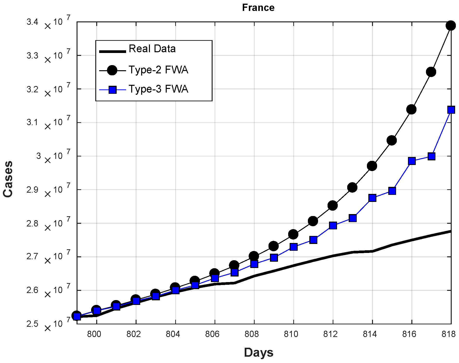 Axioms 11 00410 g025 550