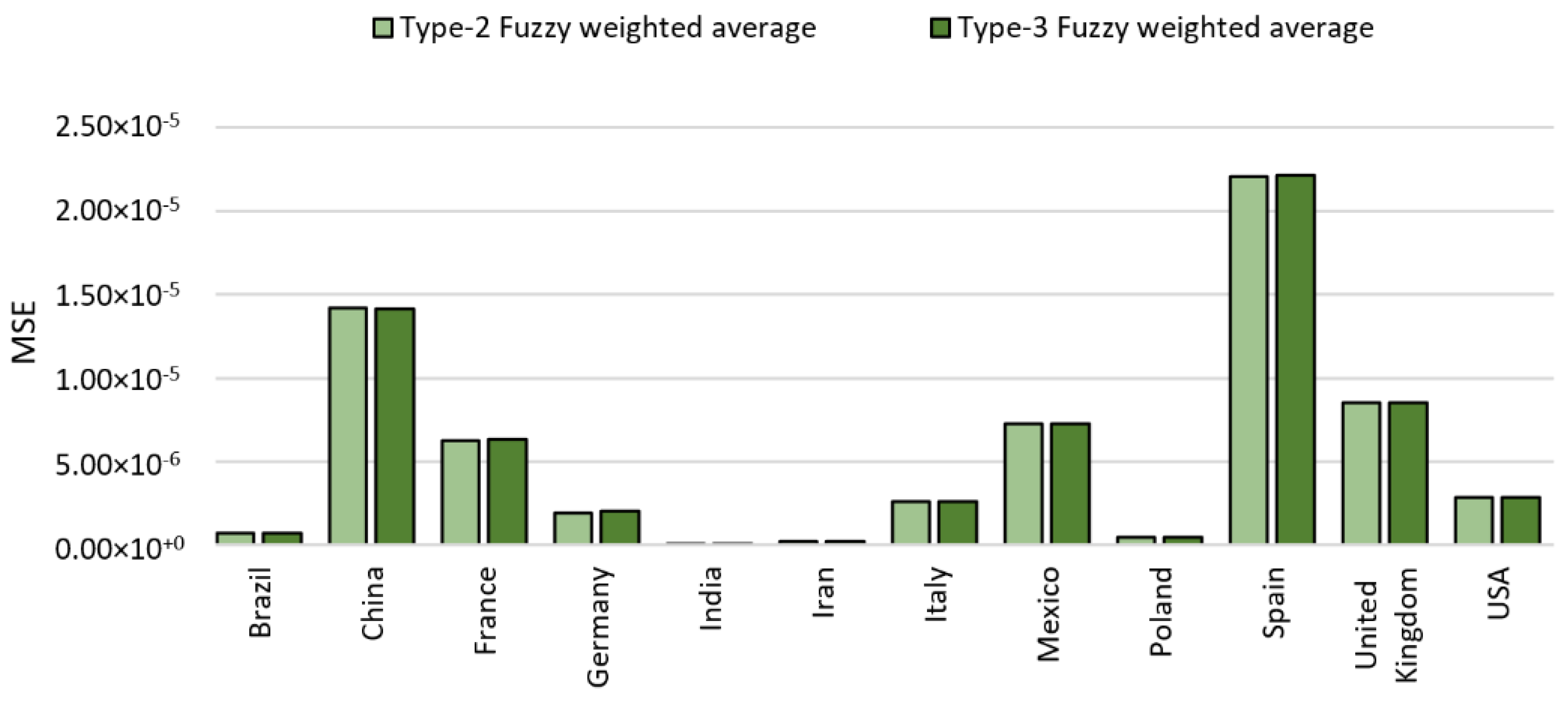 Axioms 11 00410 g026 550