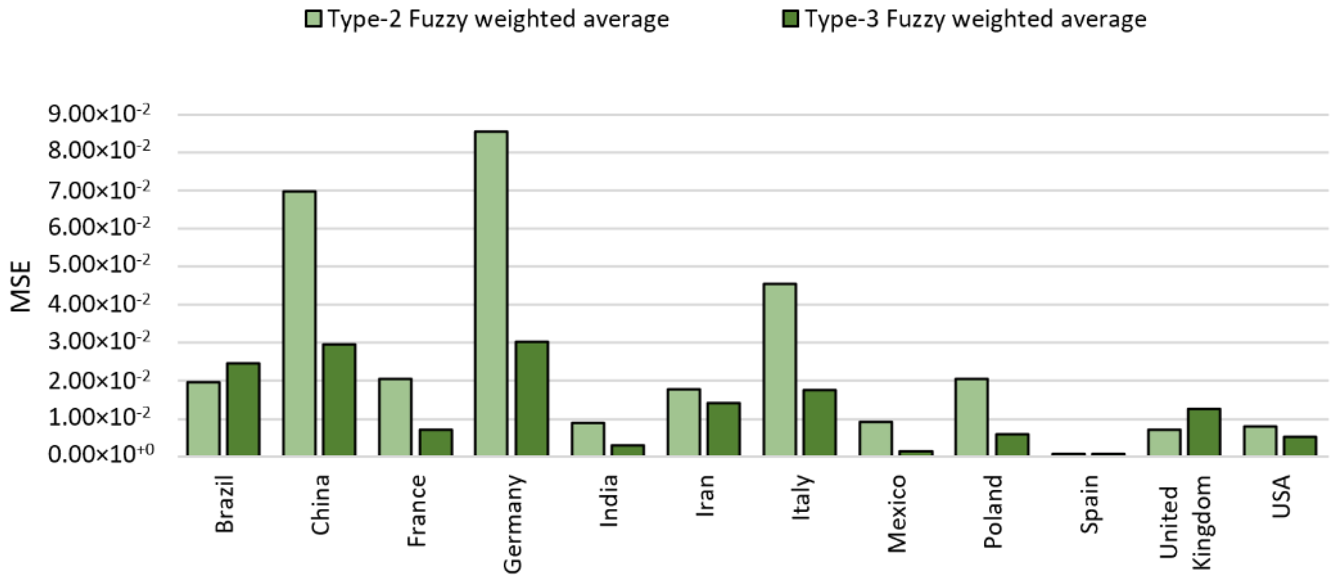 Axioms 11 00410 g027 550