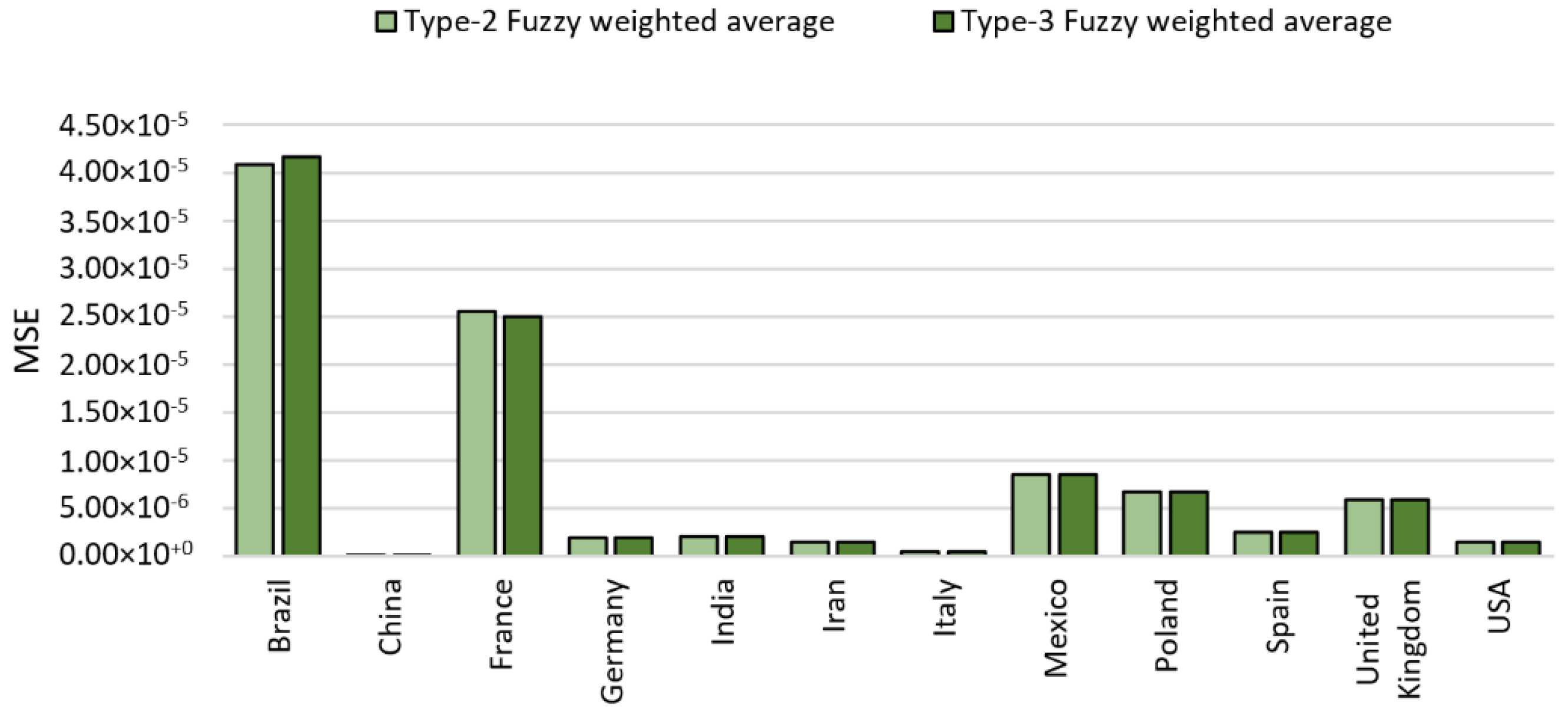 Axioms 11 00410 g028 550