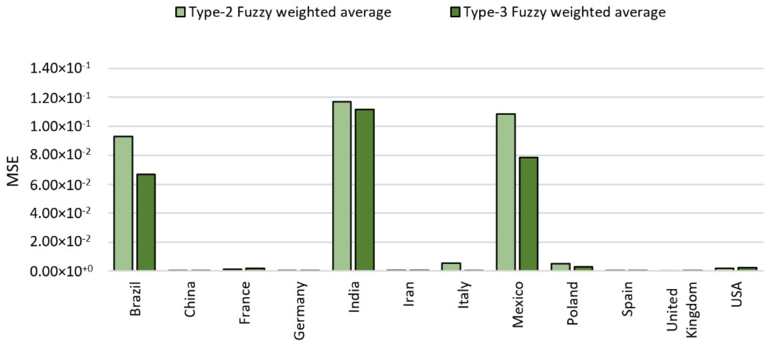 Axioms 11 00410 g029 550