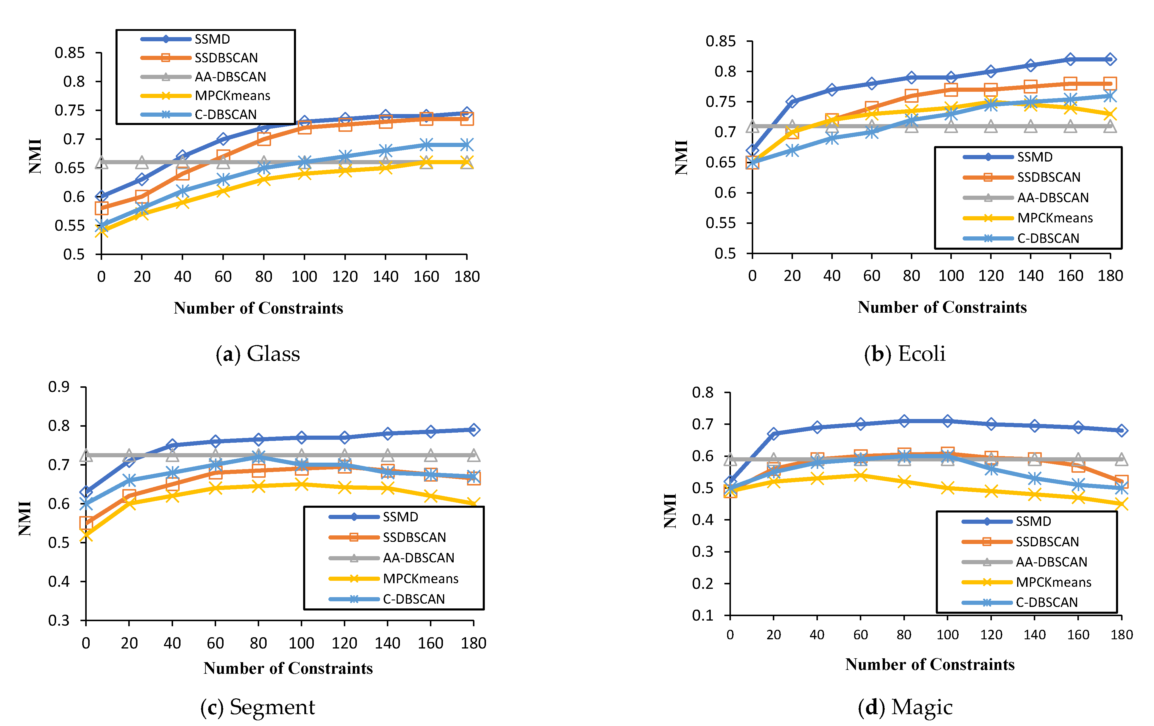 Axioms 11 00411 g001 550
