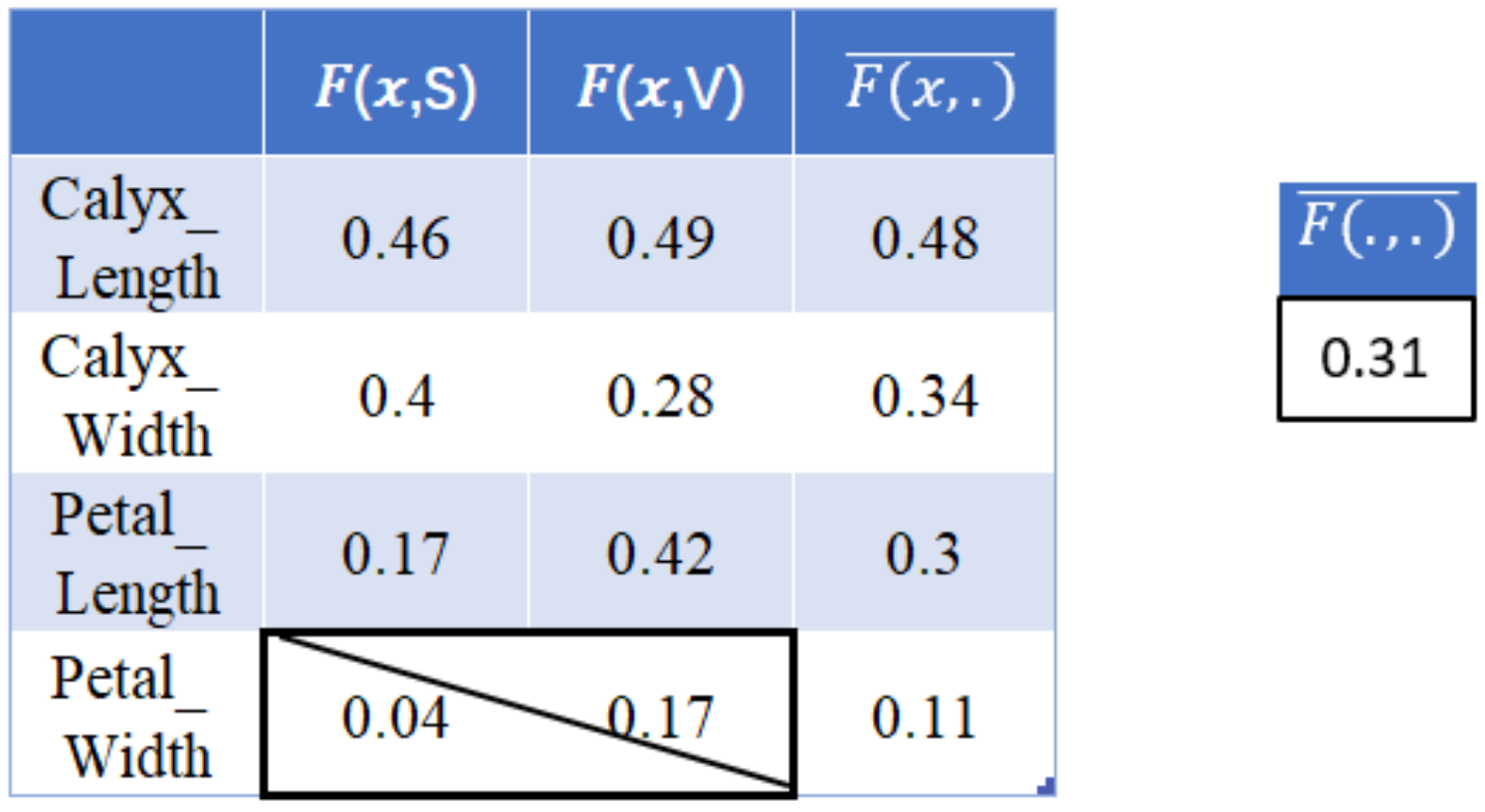 Axioms 11 00412 g002