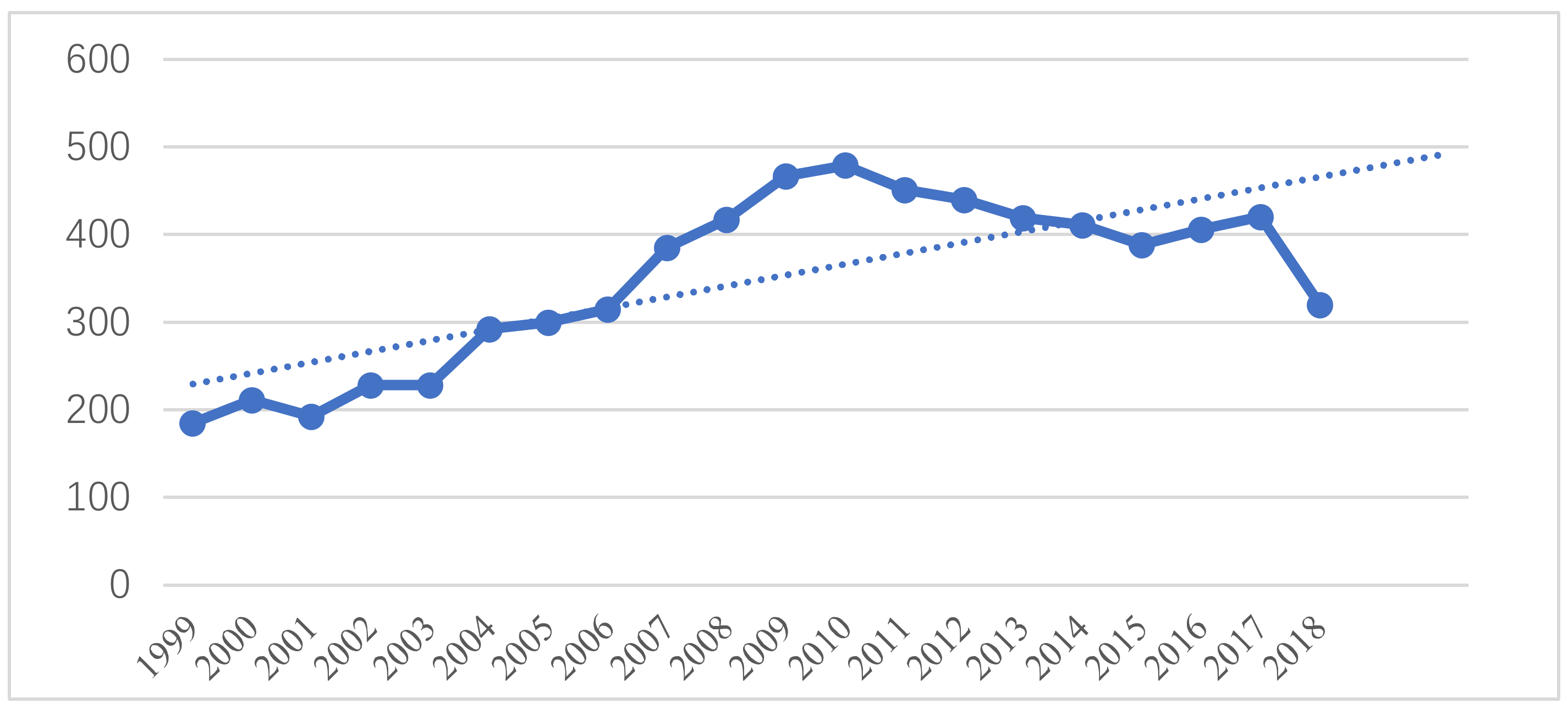 Axioms 11 00412 g005