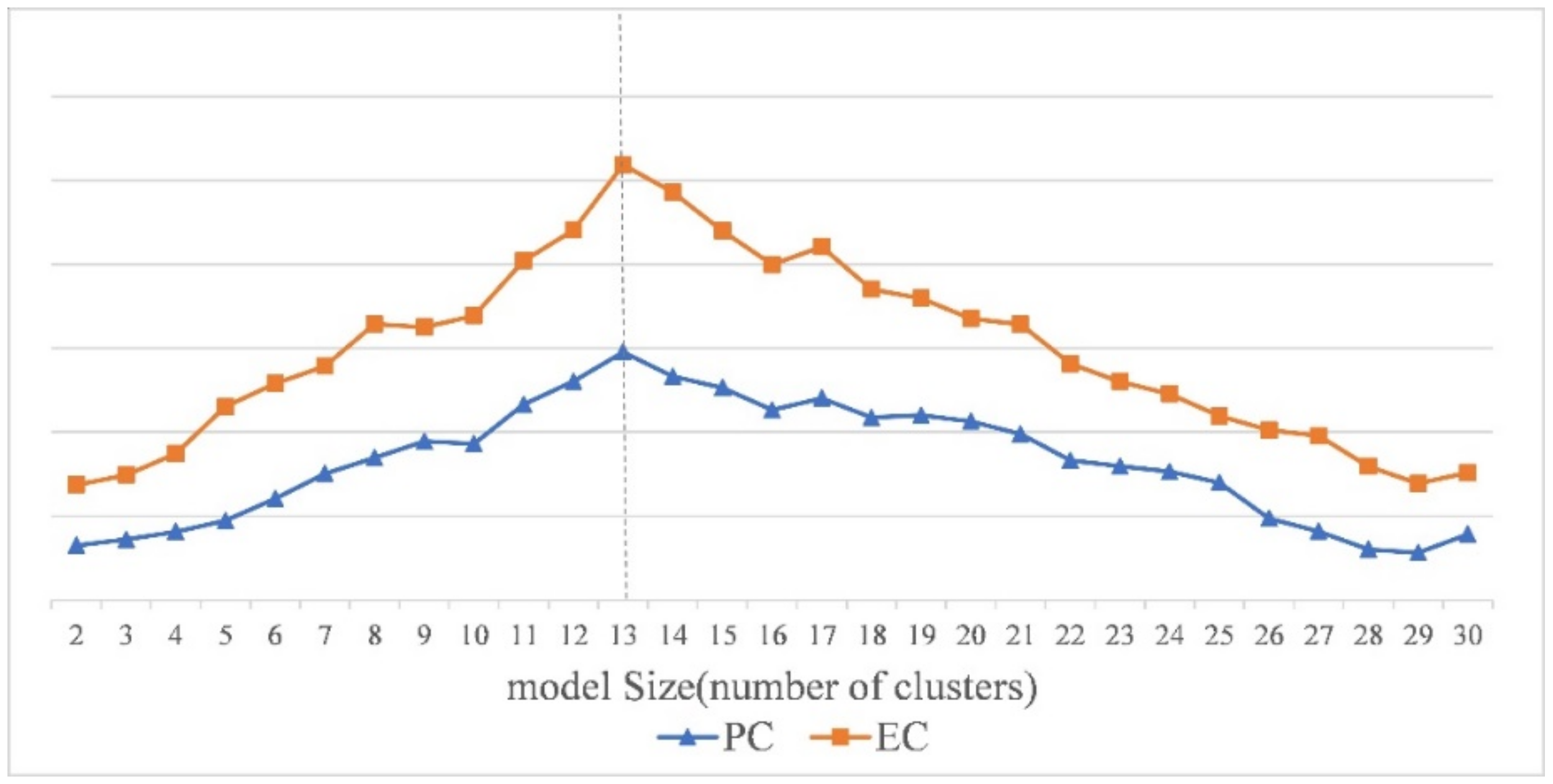 Axioms 11 00412 g007