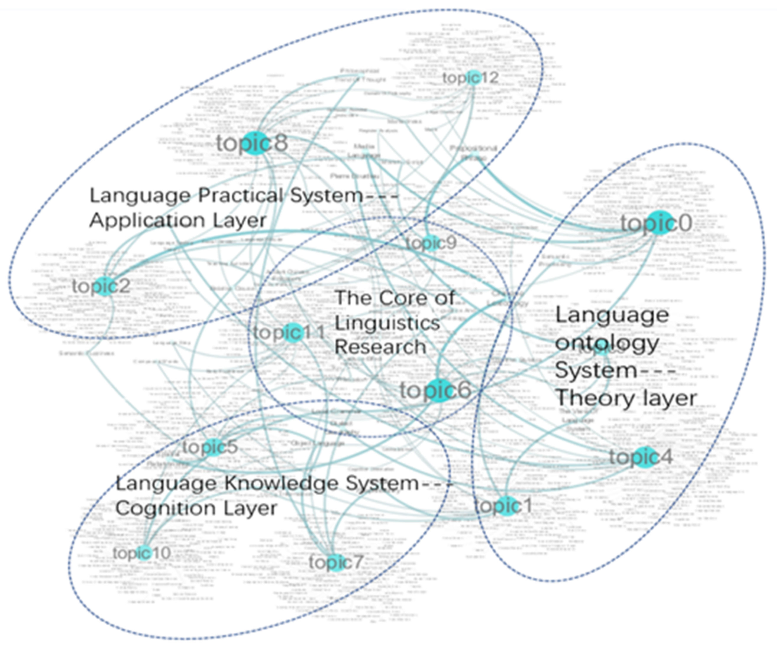 language research topics