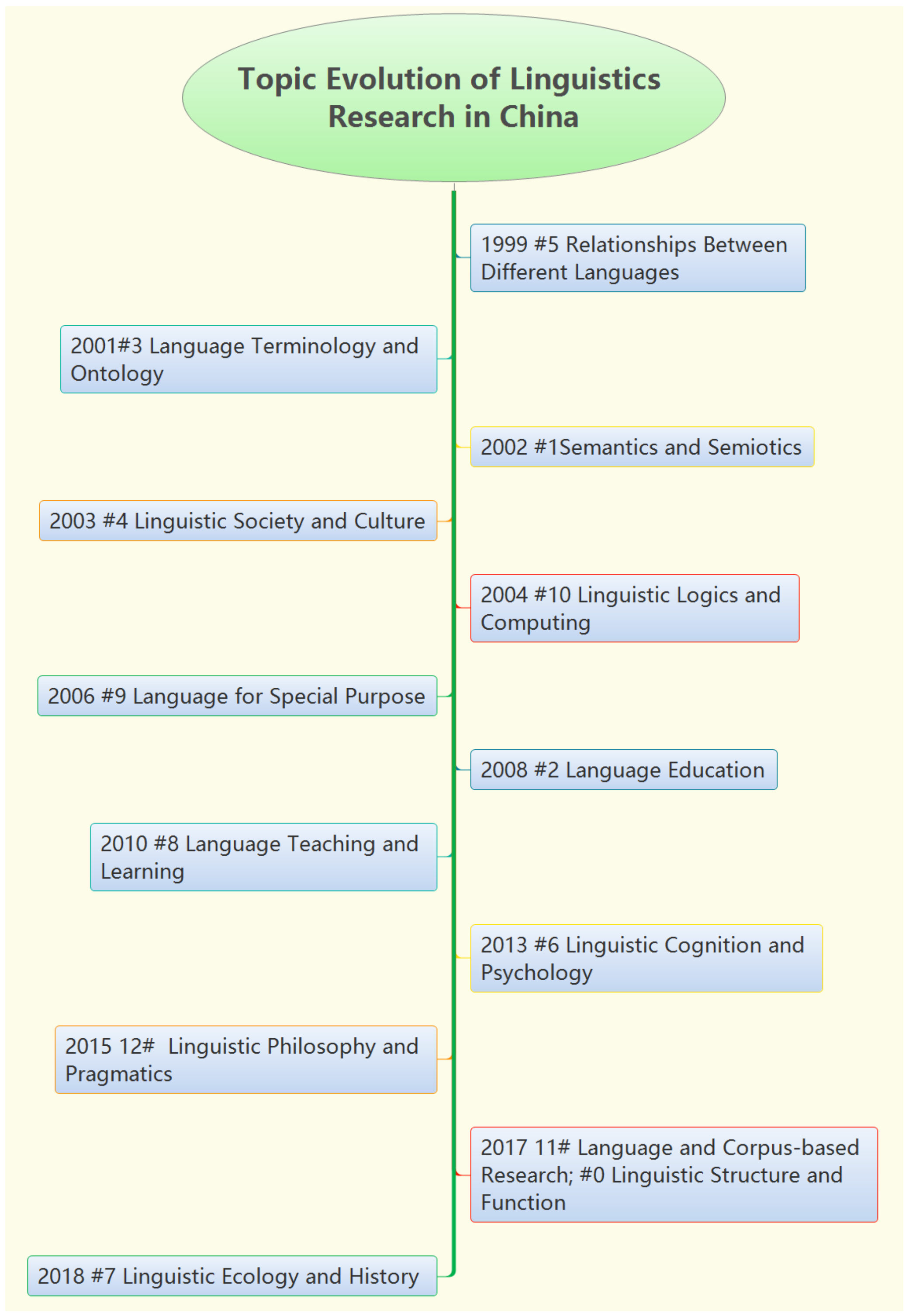 Axioms 11 00412 g010