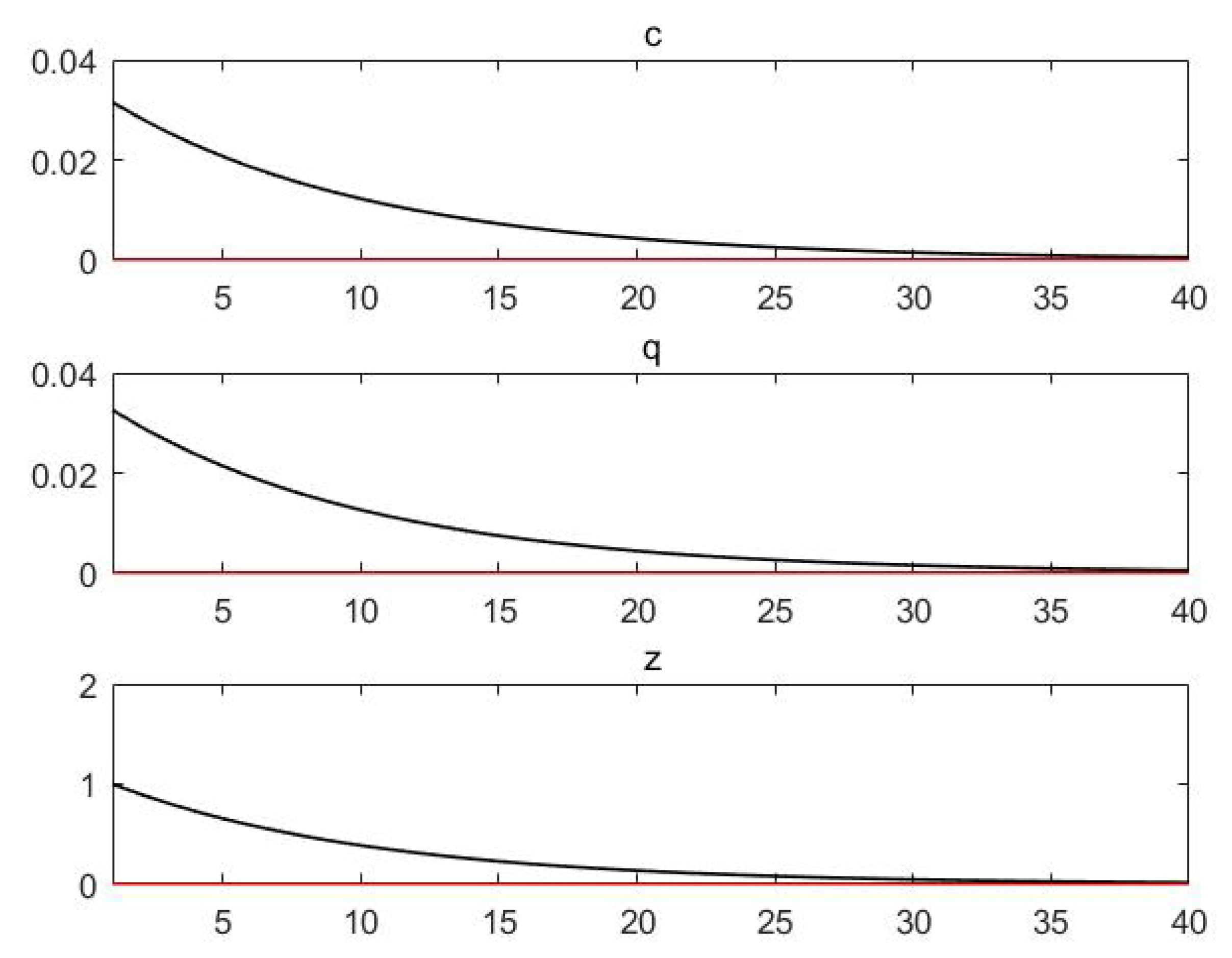 Axioms 11 00415 g003 550