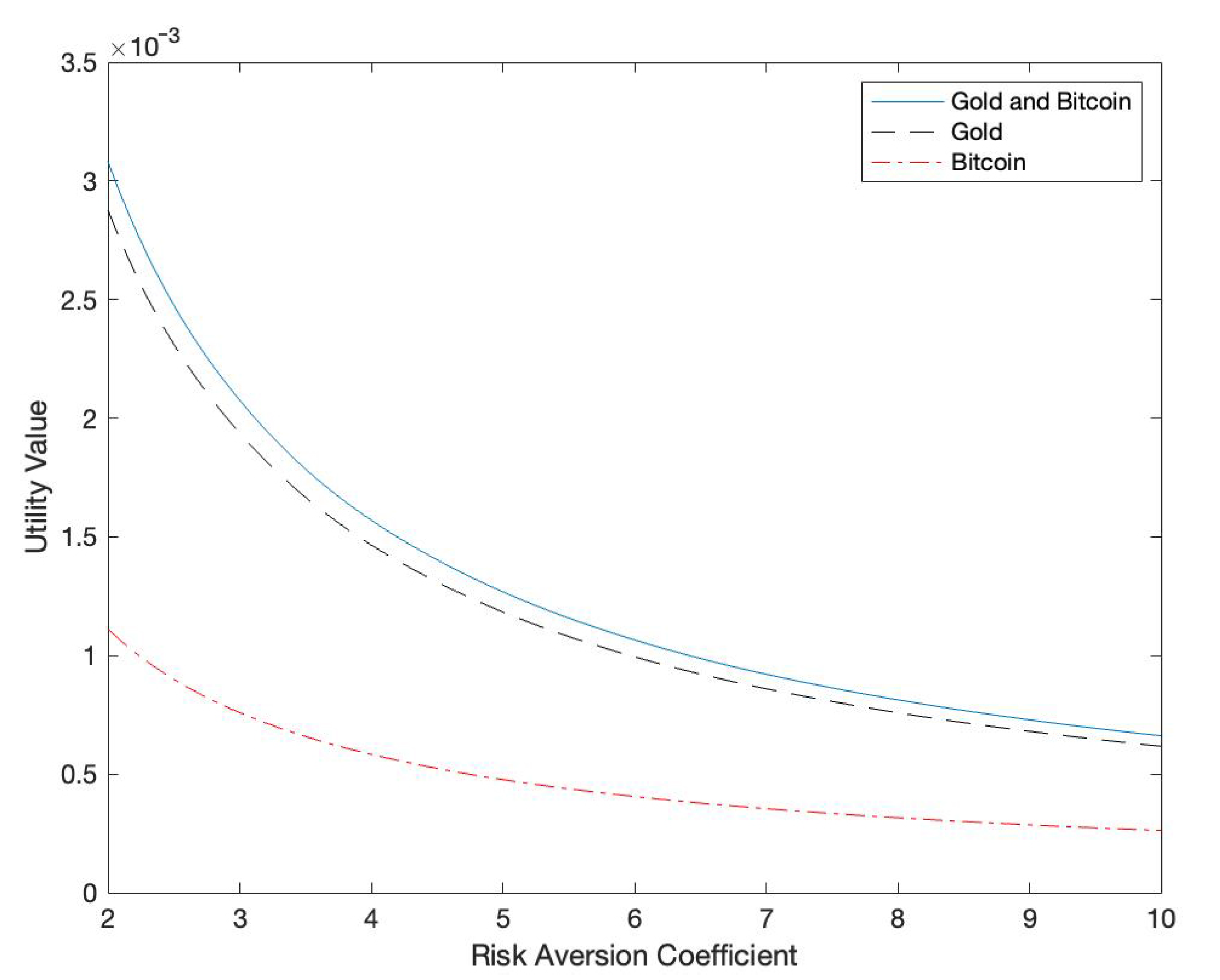 Axioms 11 00415 g011 550
