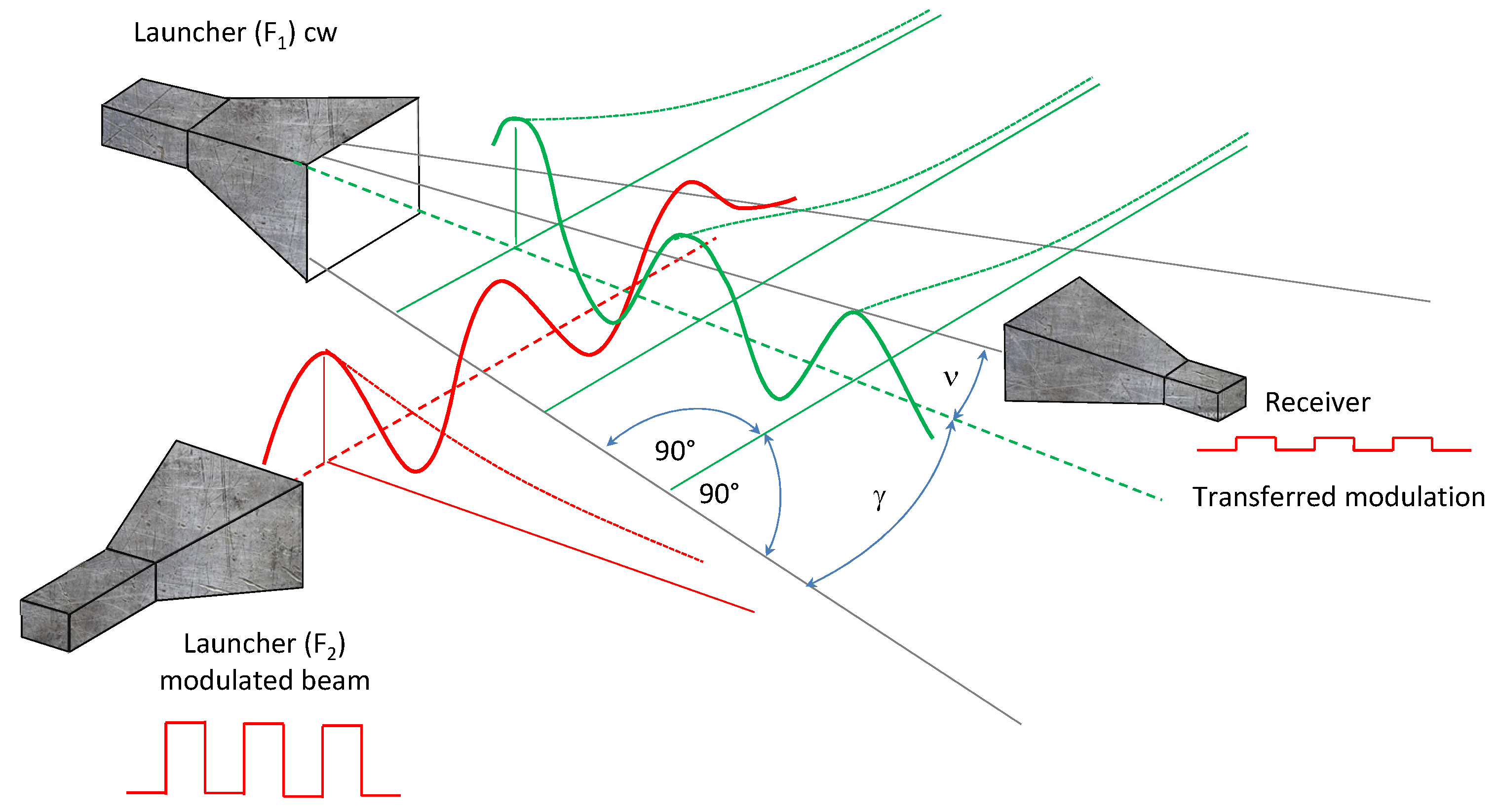 Axioms 11 00416 g001 Axioms 11 00416 g001