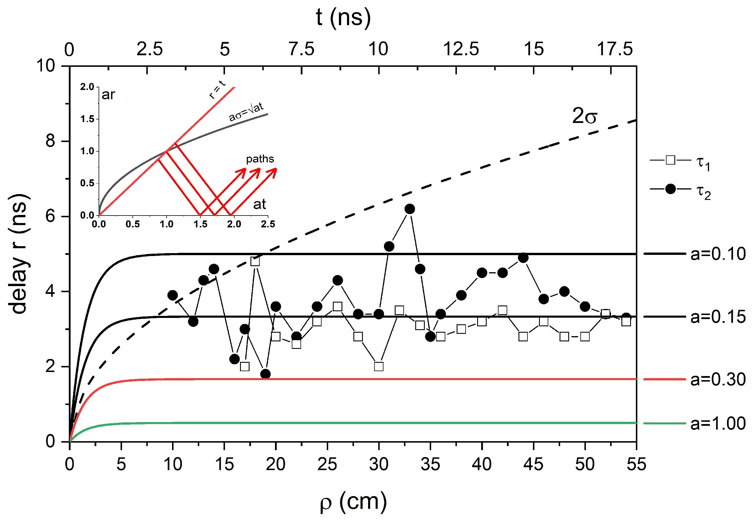 Axioms 11 00416 g003 Axioms 11 00416 g003