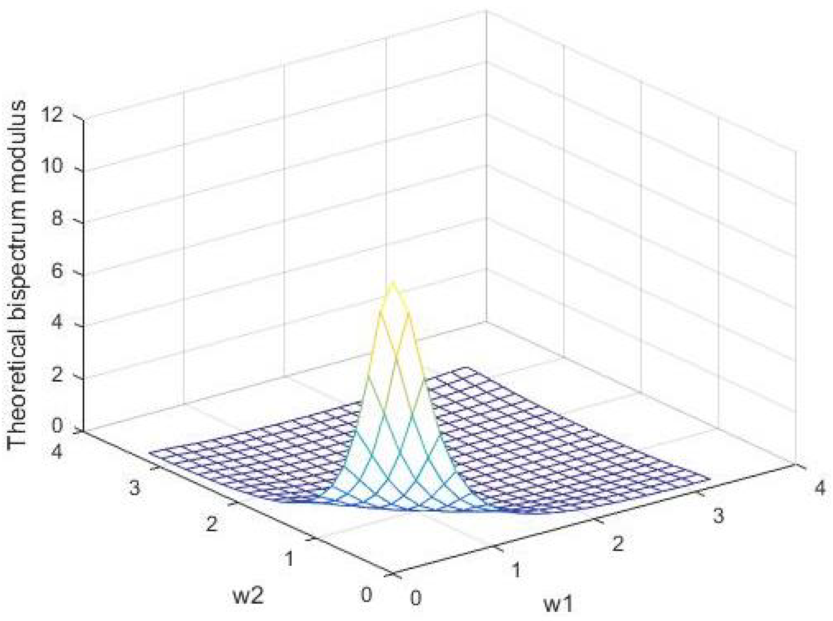 Axioms 11 00423 g004