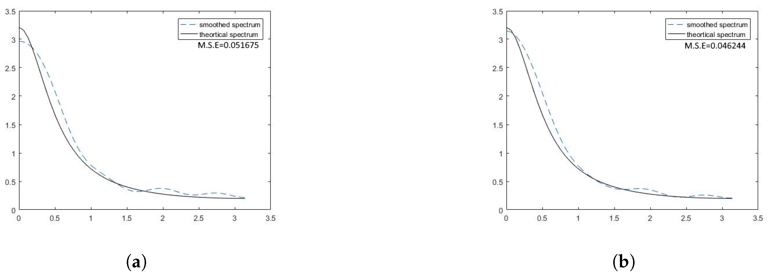 Axioms 11 00423 g009