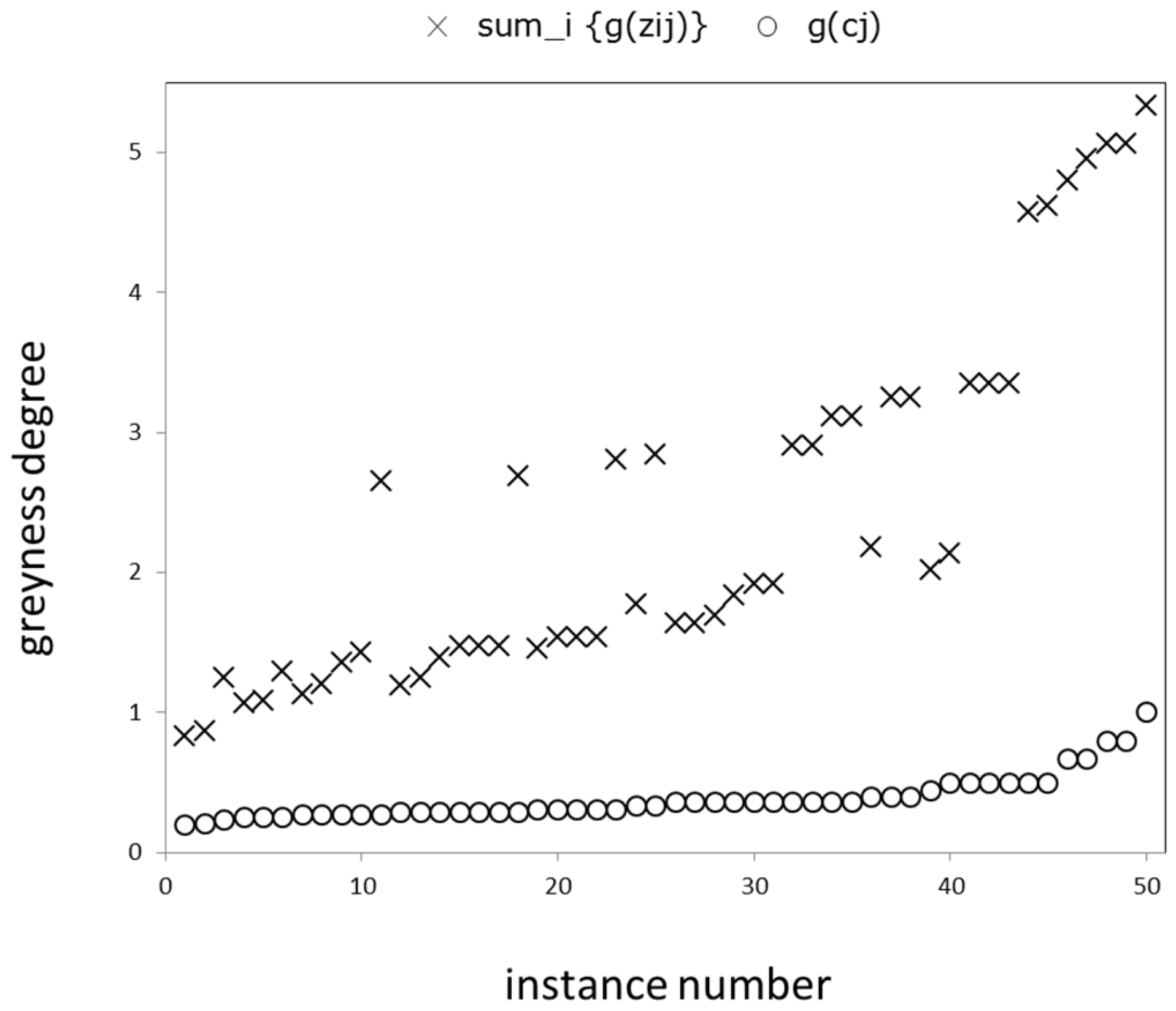 Axioms 11 00424 g001