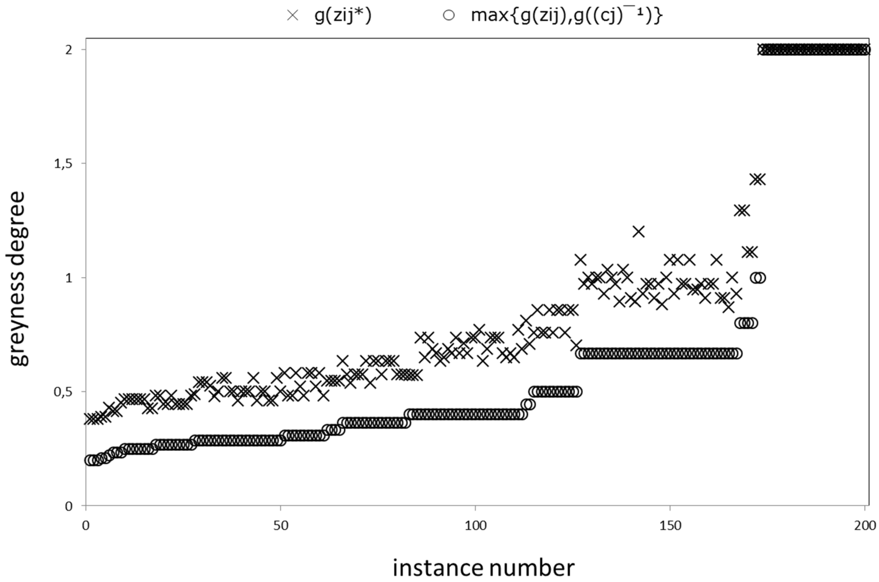 Axioms 11 00424 g002