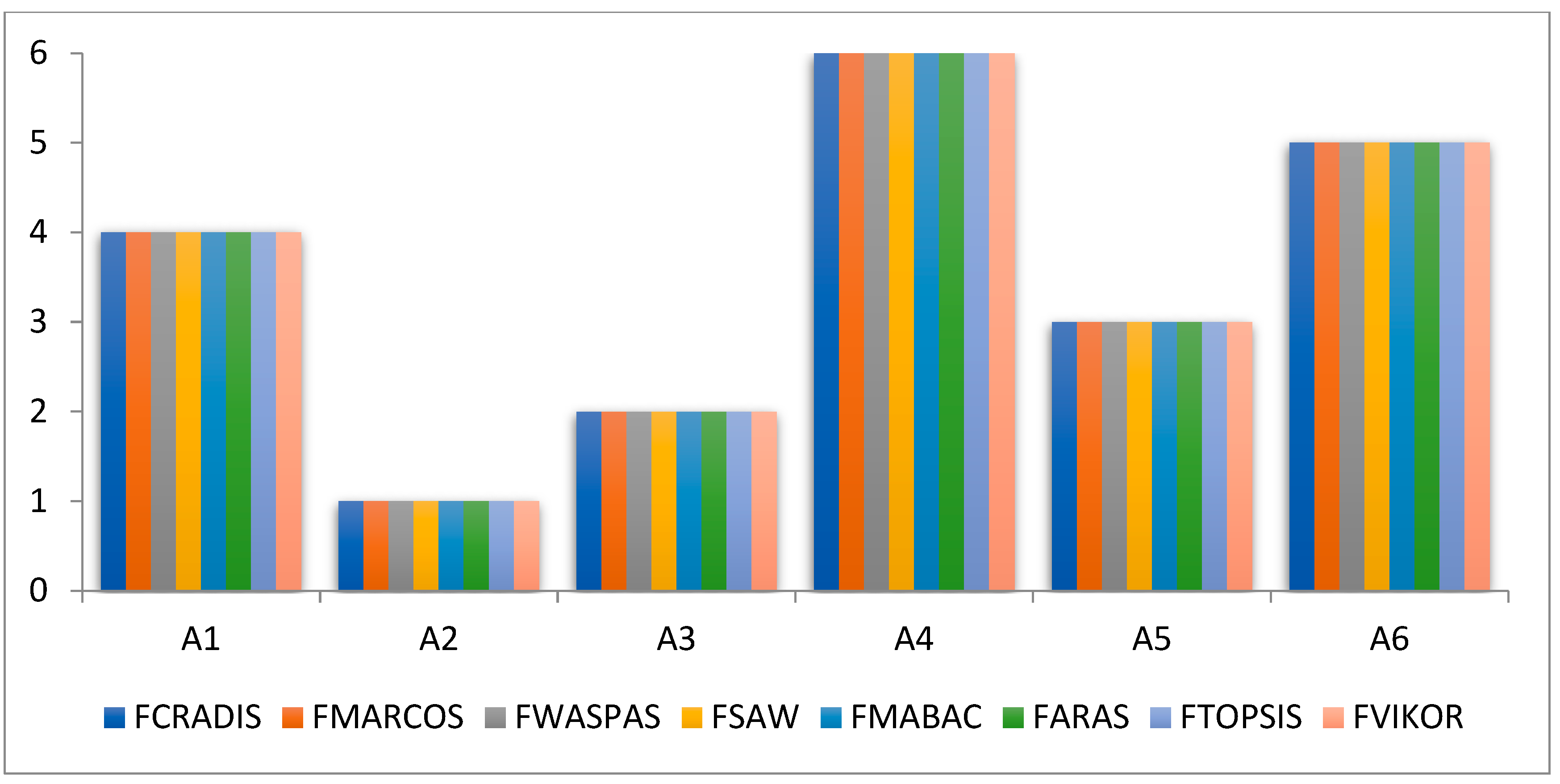 Axioms 11 00427 g001 550