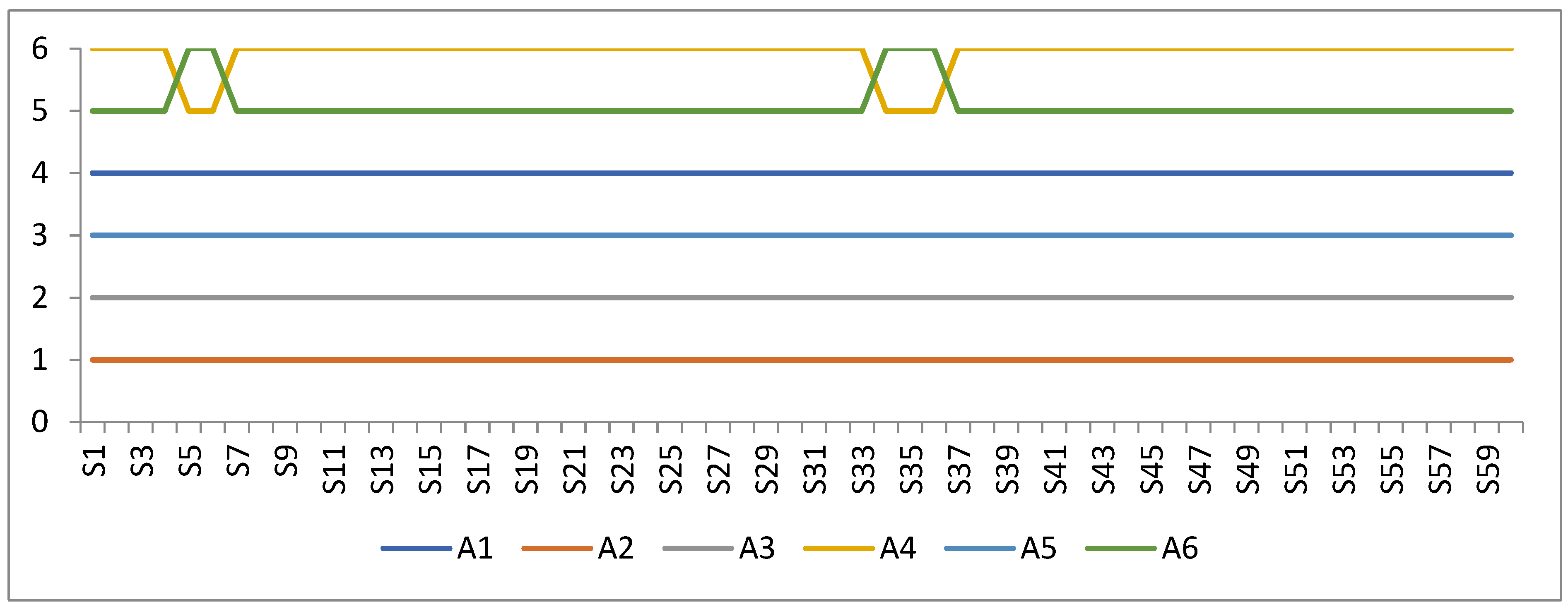 Axioms 11 00427 g002 550