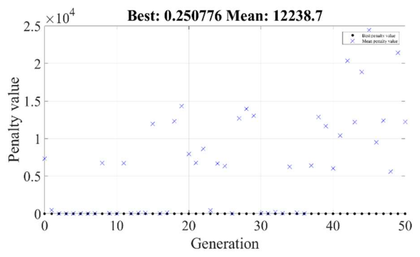 Axioms 11 00430 g004