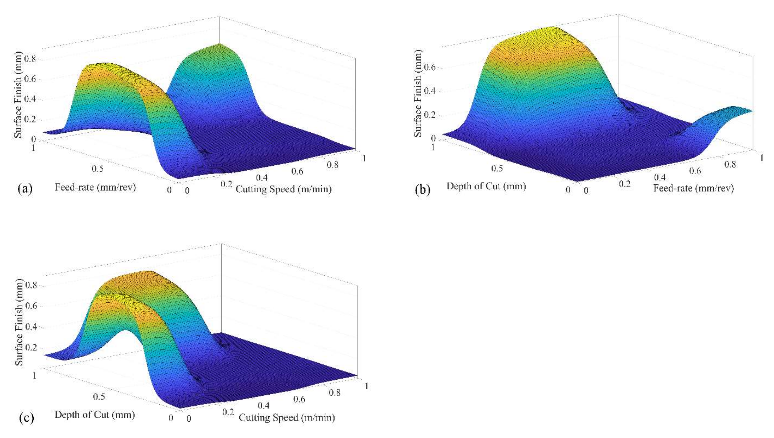 Axioms 11 00430 g008