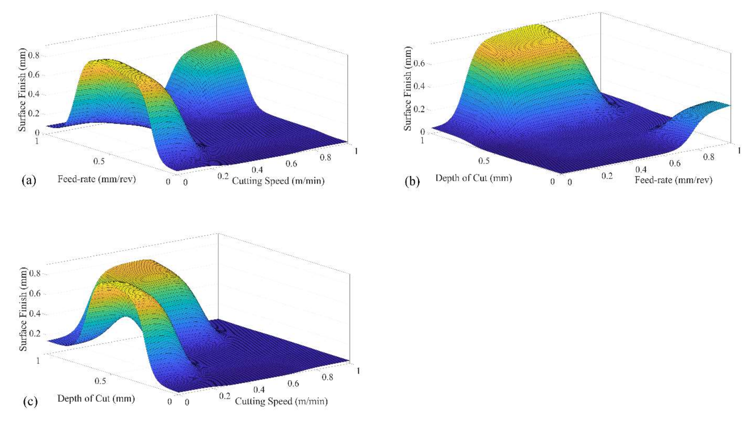 Axioms 11 00430 g009