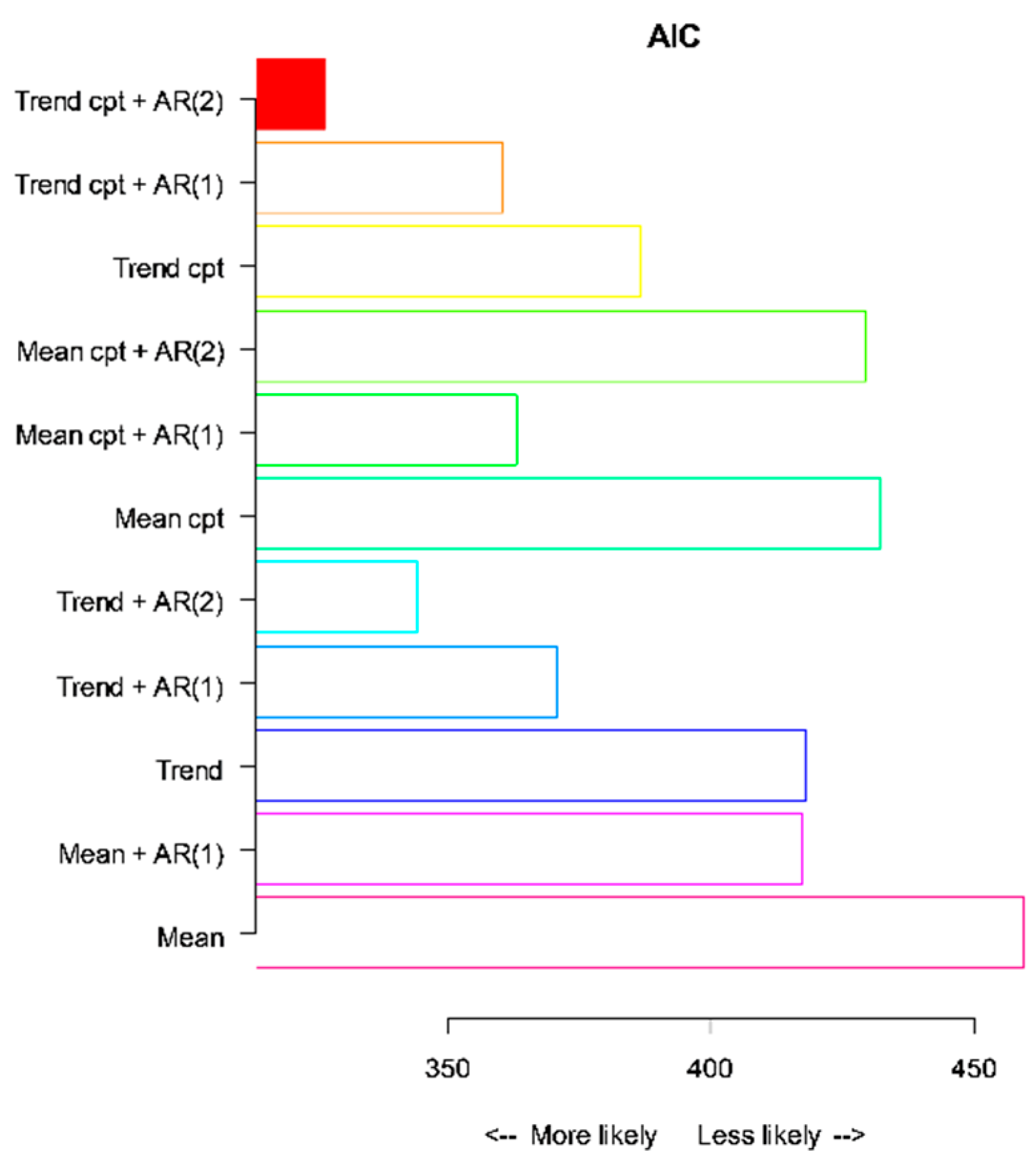 Axioms 11 00432 g003