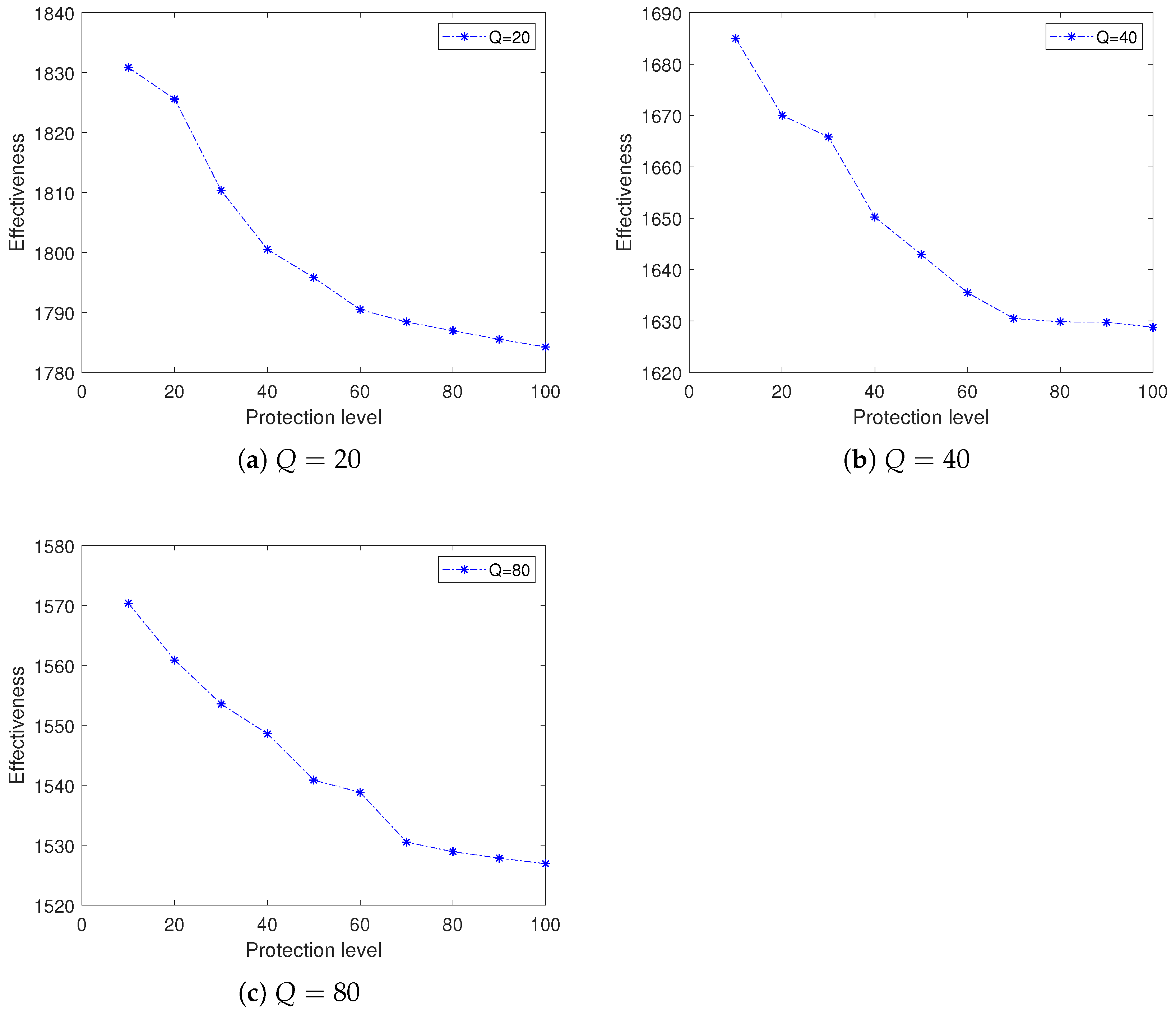 Axioms 11 00433 g002 550