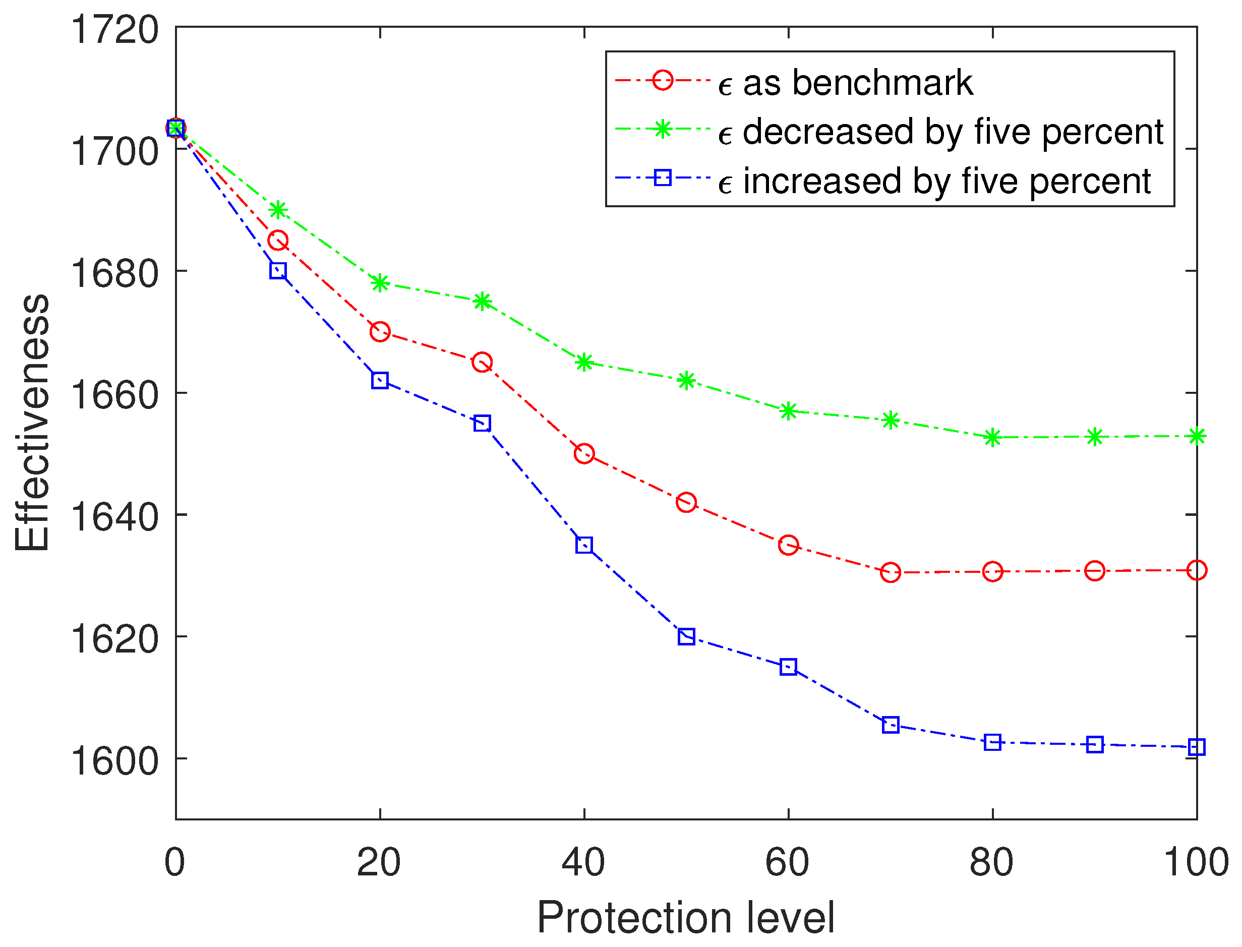 Axioms 11 00433 g005 550