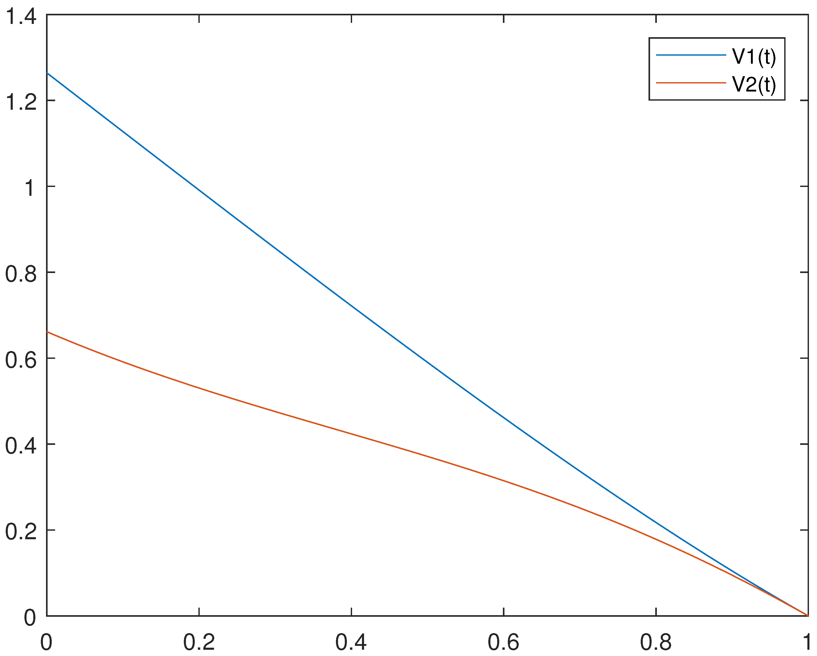 Axioms 11 00435 g001