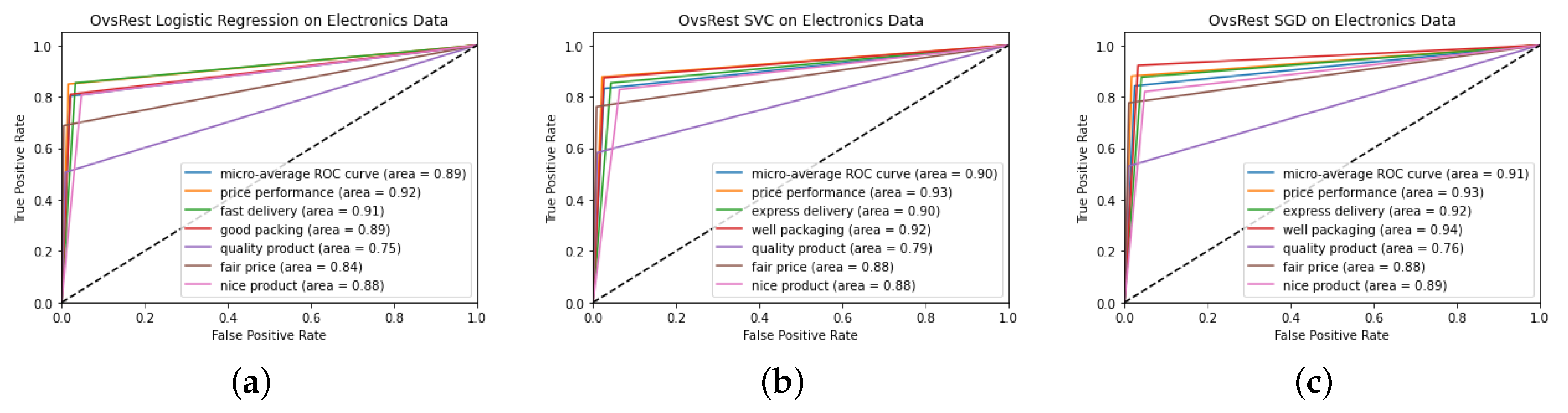 Axioms 11 00436 g005 550