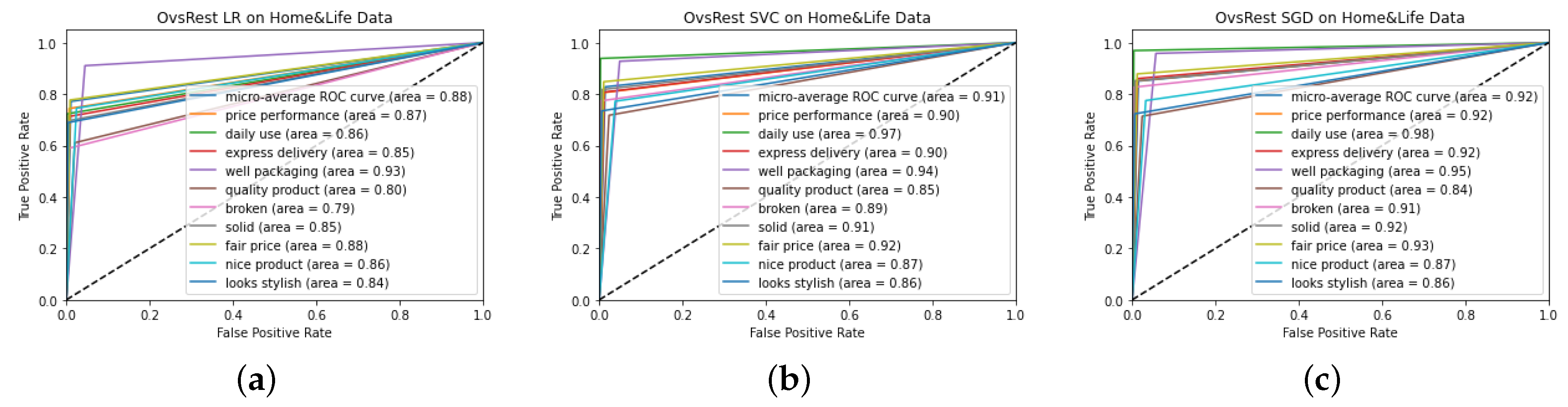 Axioms 11 00436 g006 550