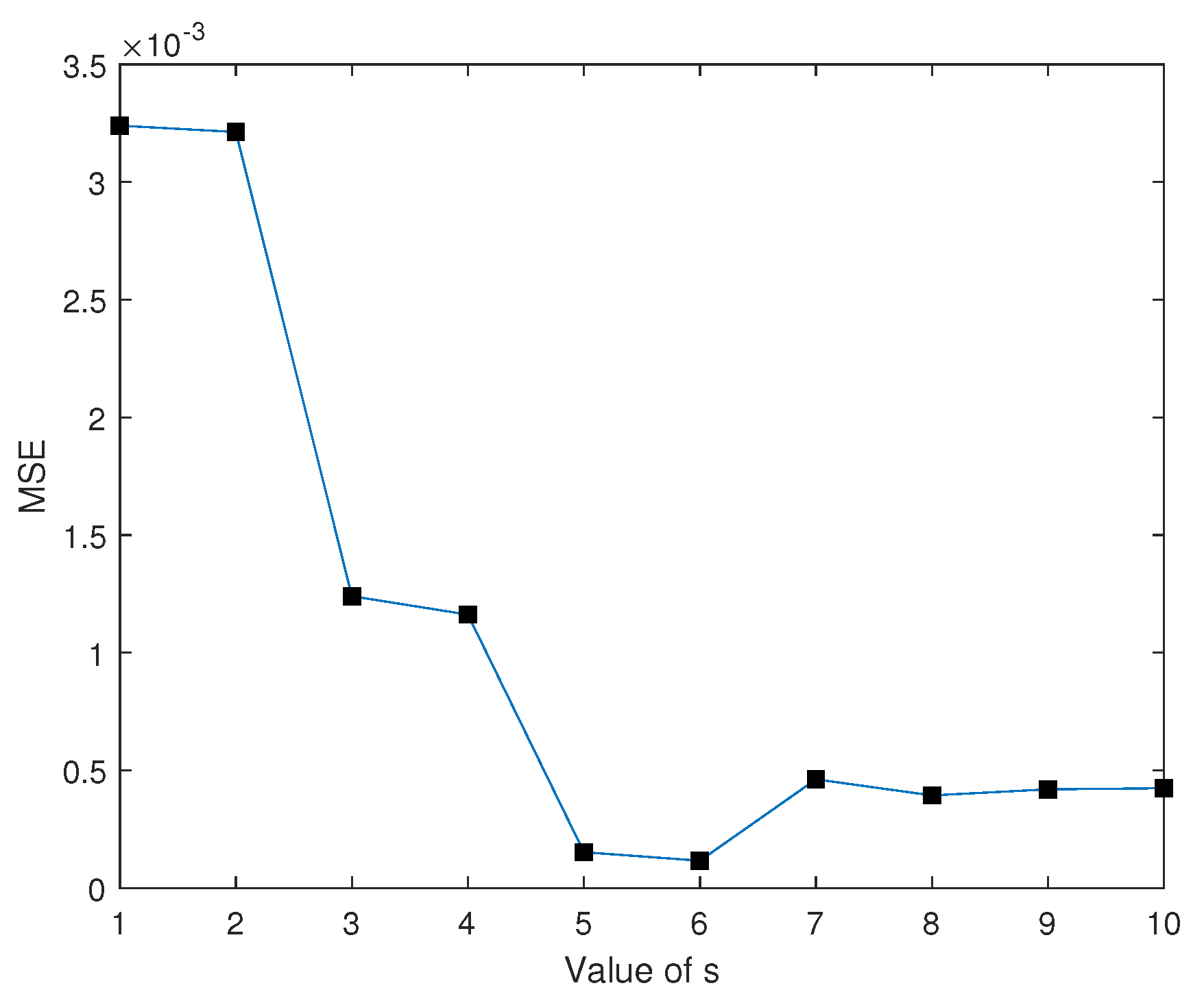 Axioms 11 00437 g003