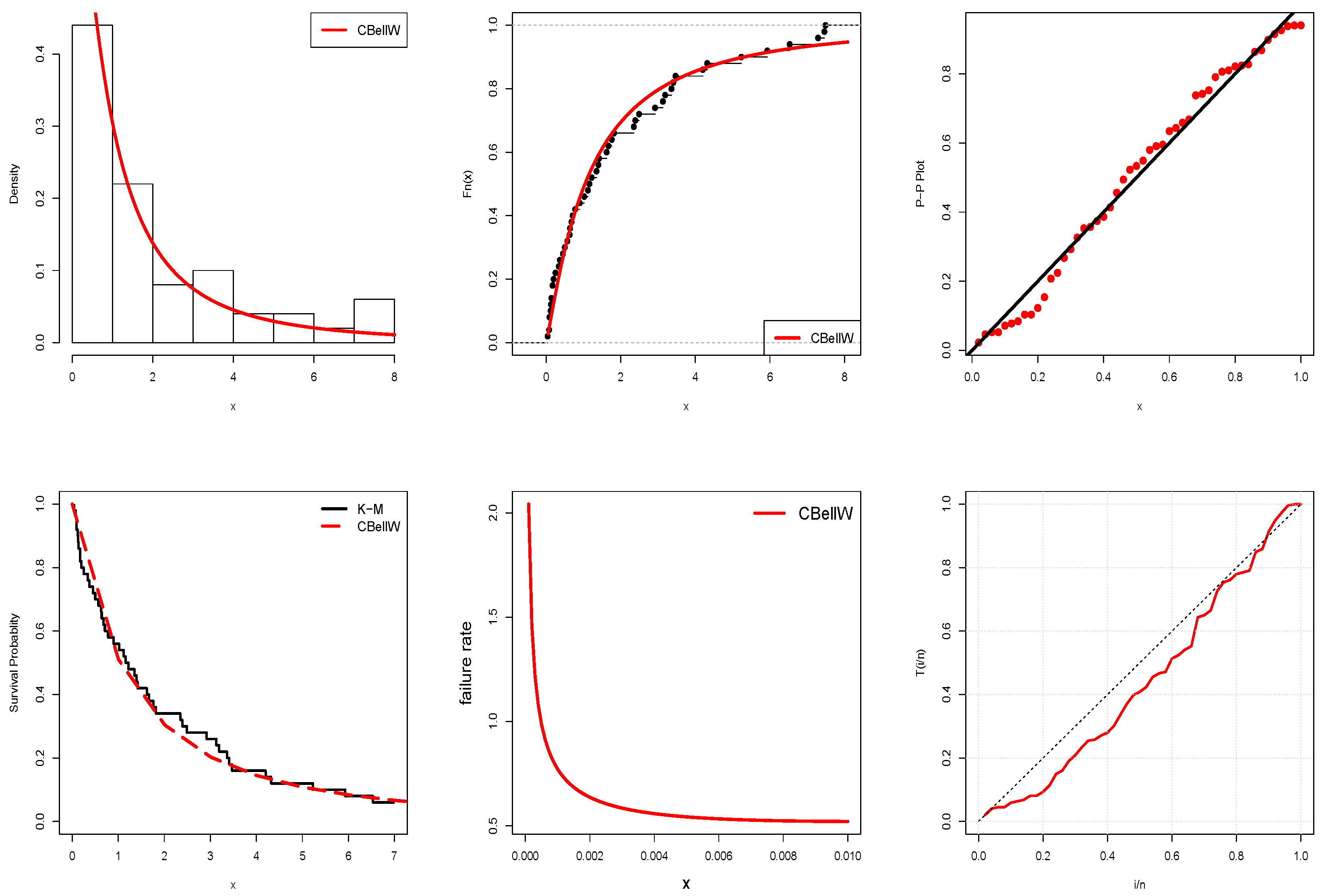 Axioms 11 00438 g003