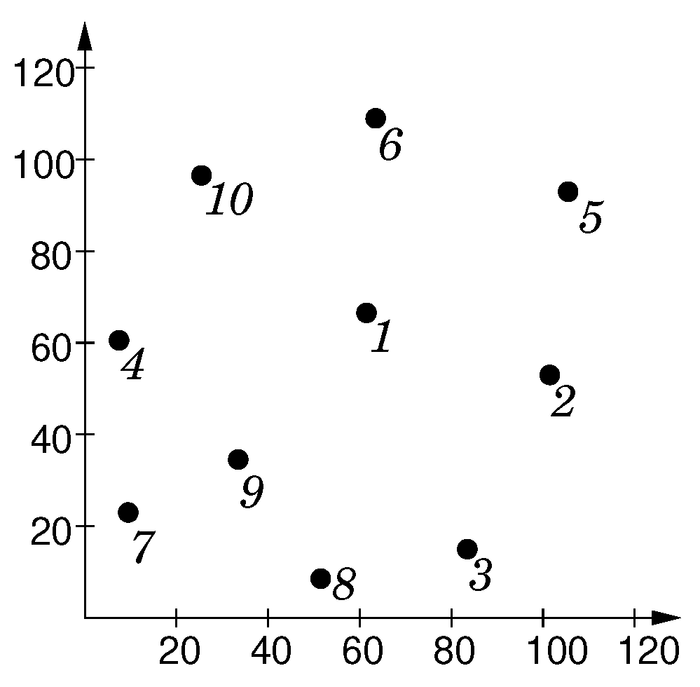 Axioms 11 00439 g001 550