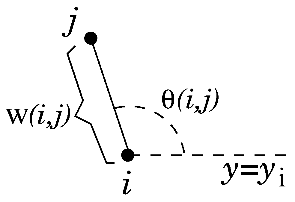 Axioms 11 00439 g002 550