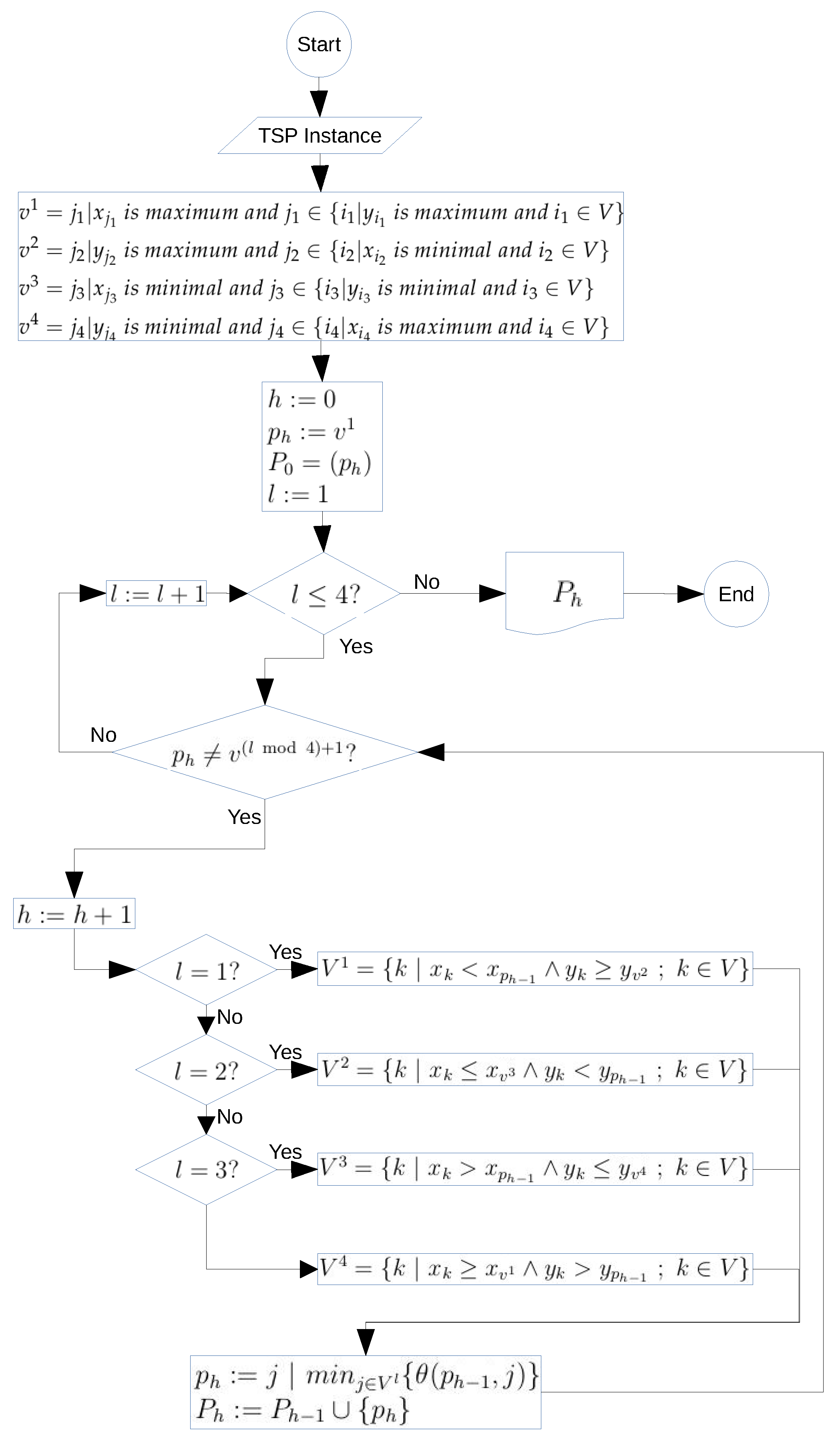 Axioms 11 00439 g004 550