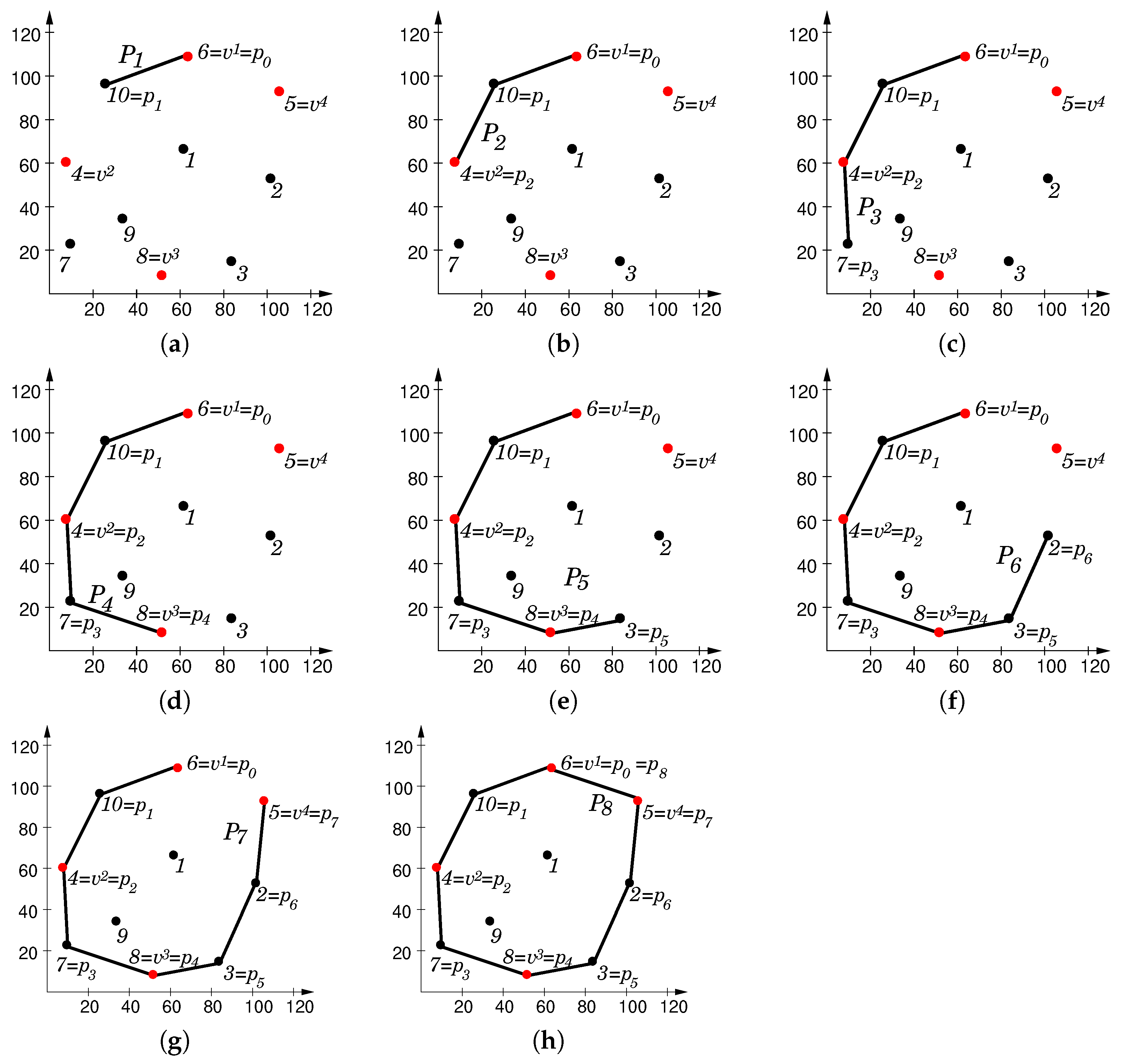 Axioms 11 00439 g005 550