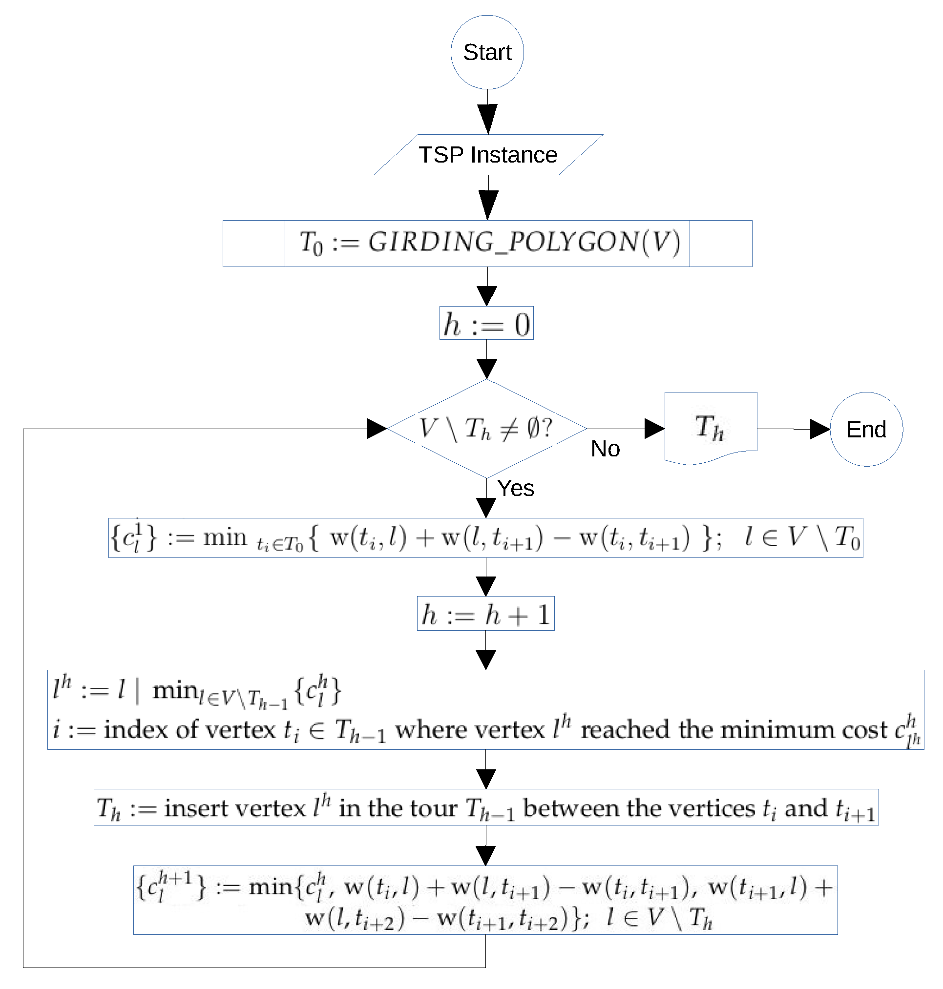 Axioms 11 00439 g006 550