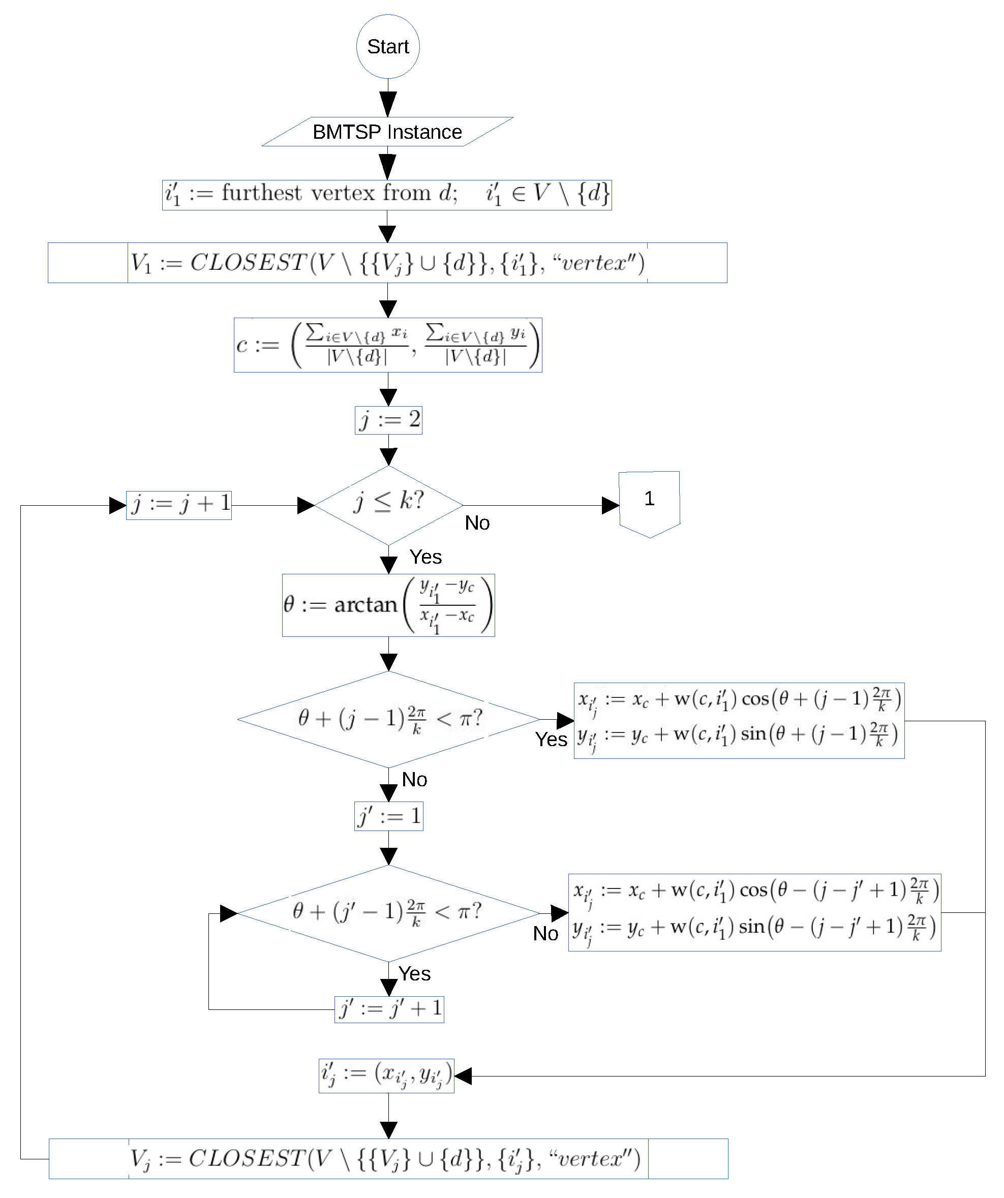 Axioms 11 00439 g008 550