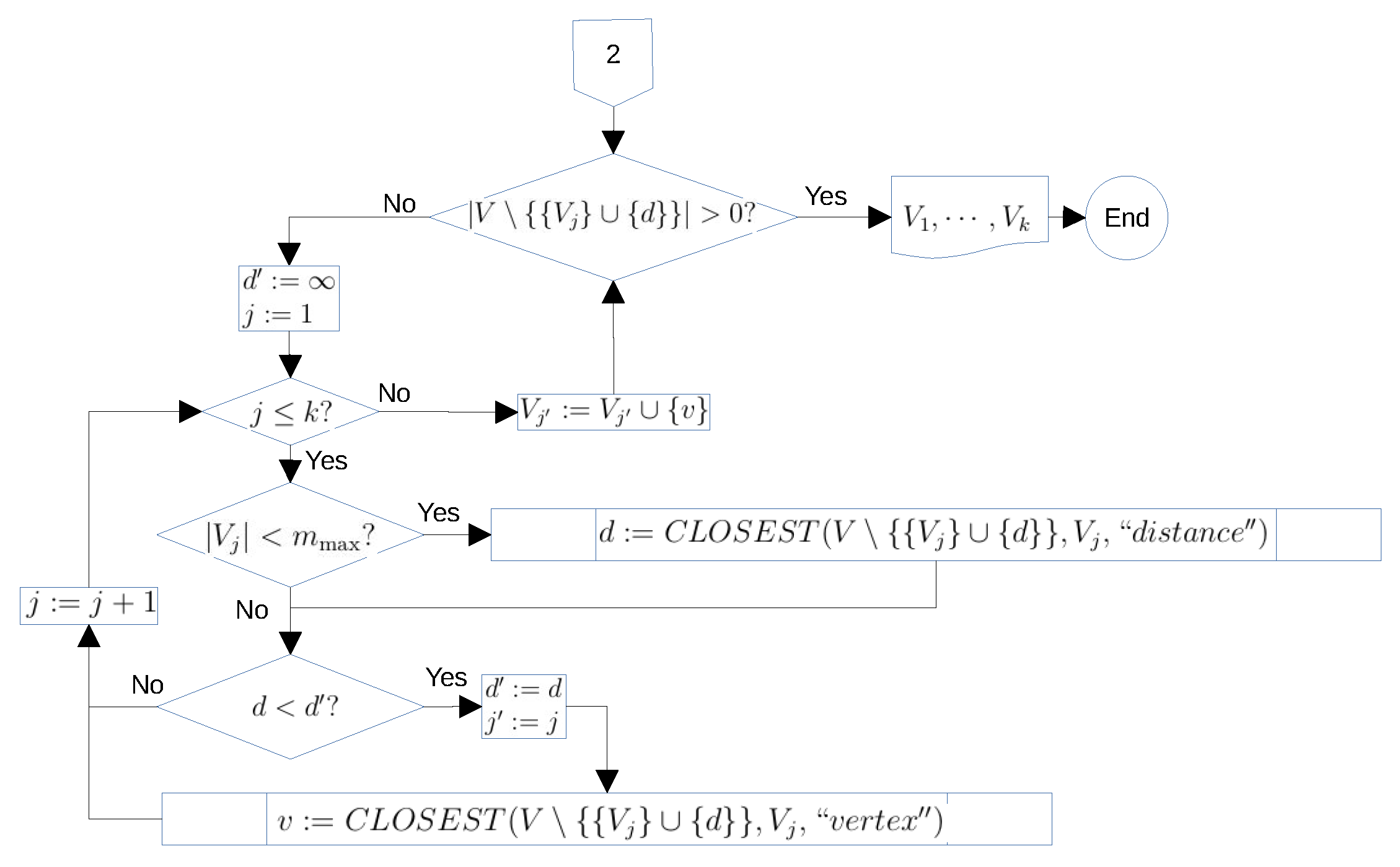 Axioms 11 00439 g010 550