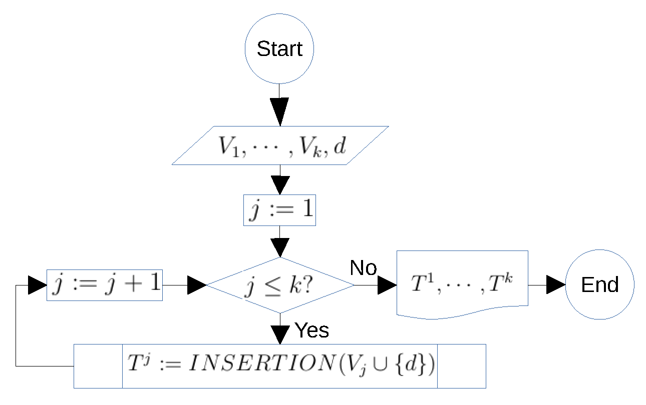 Axioms 11 00439 g011 550