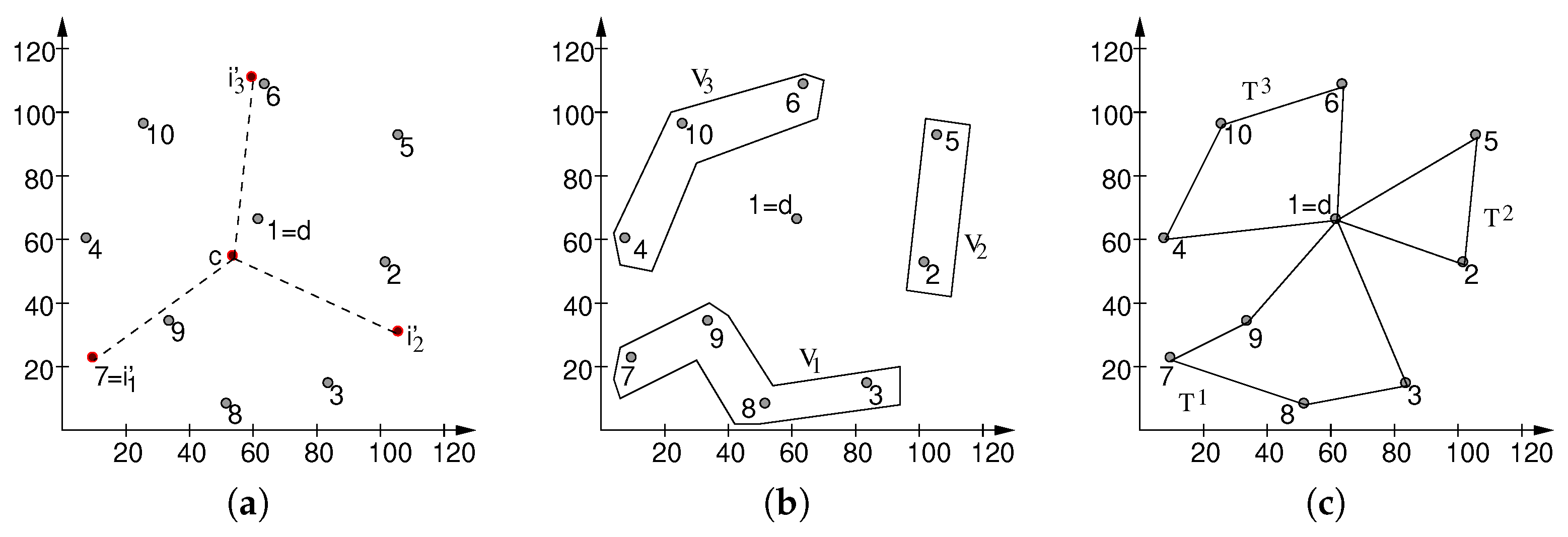 Axioms 11 00439 g012 550