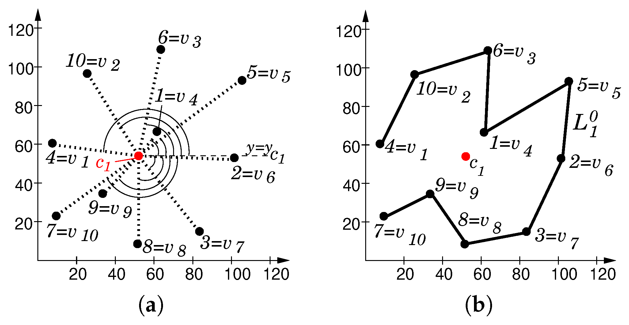 Axioms 11 00439 g014 550